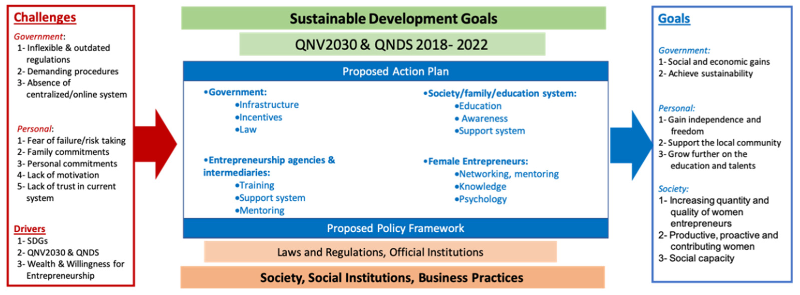 Sustainability 14 04091 g007