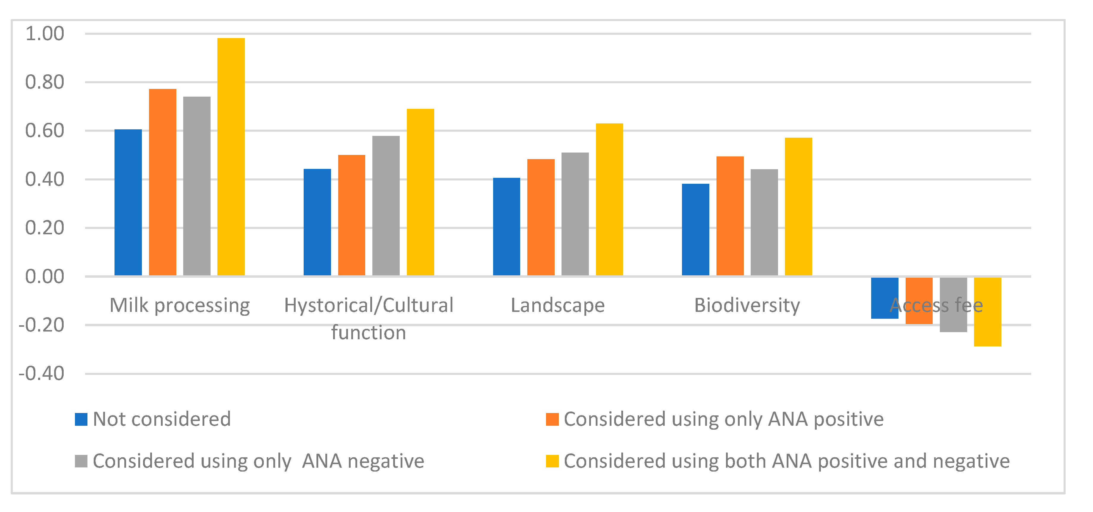 Sustainability 14 04093 g002 Sustainability 14 04093 g002