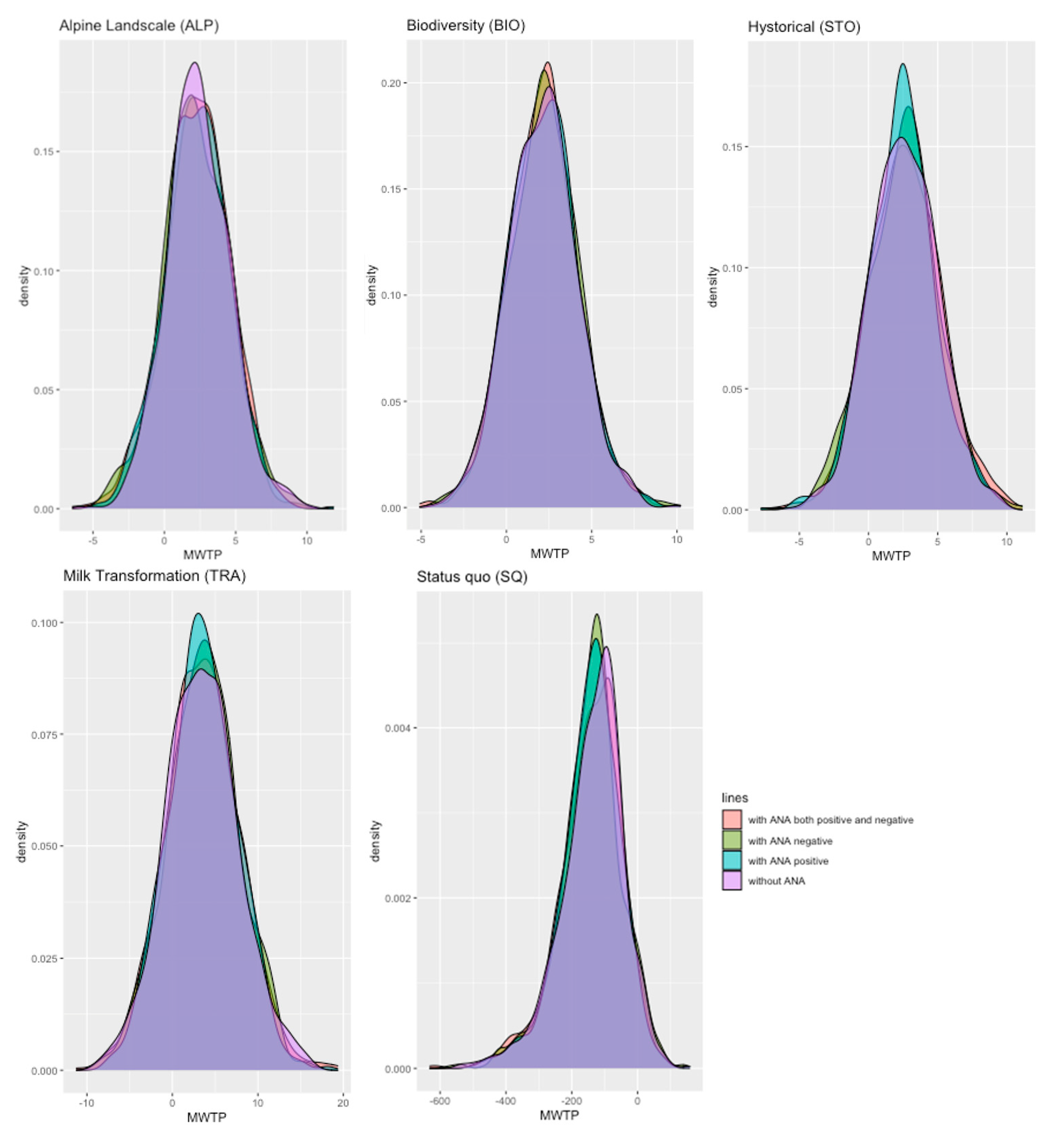 Sustainability 14 04093 g003 Sustainability 14 04093 g003