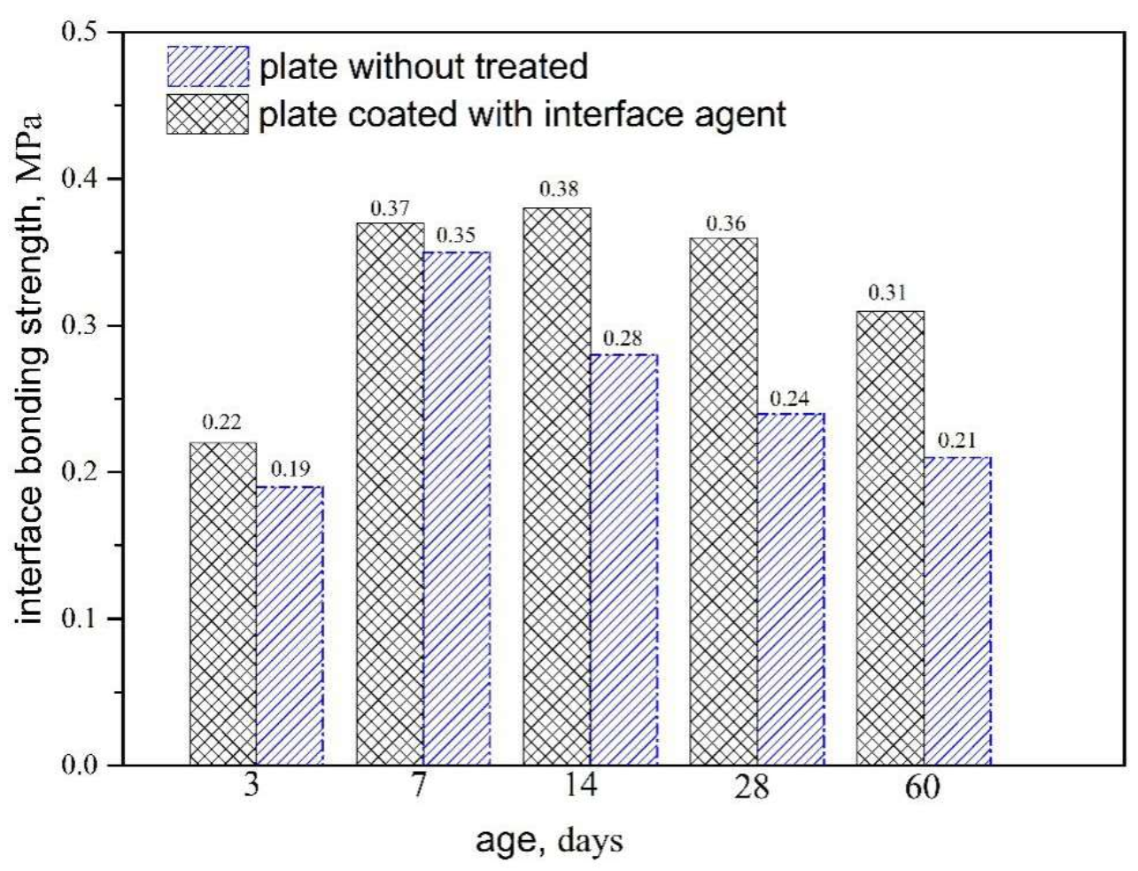 Sustainability 14 04094 g004