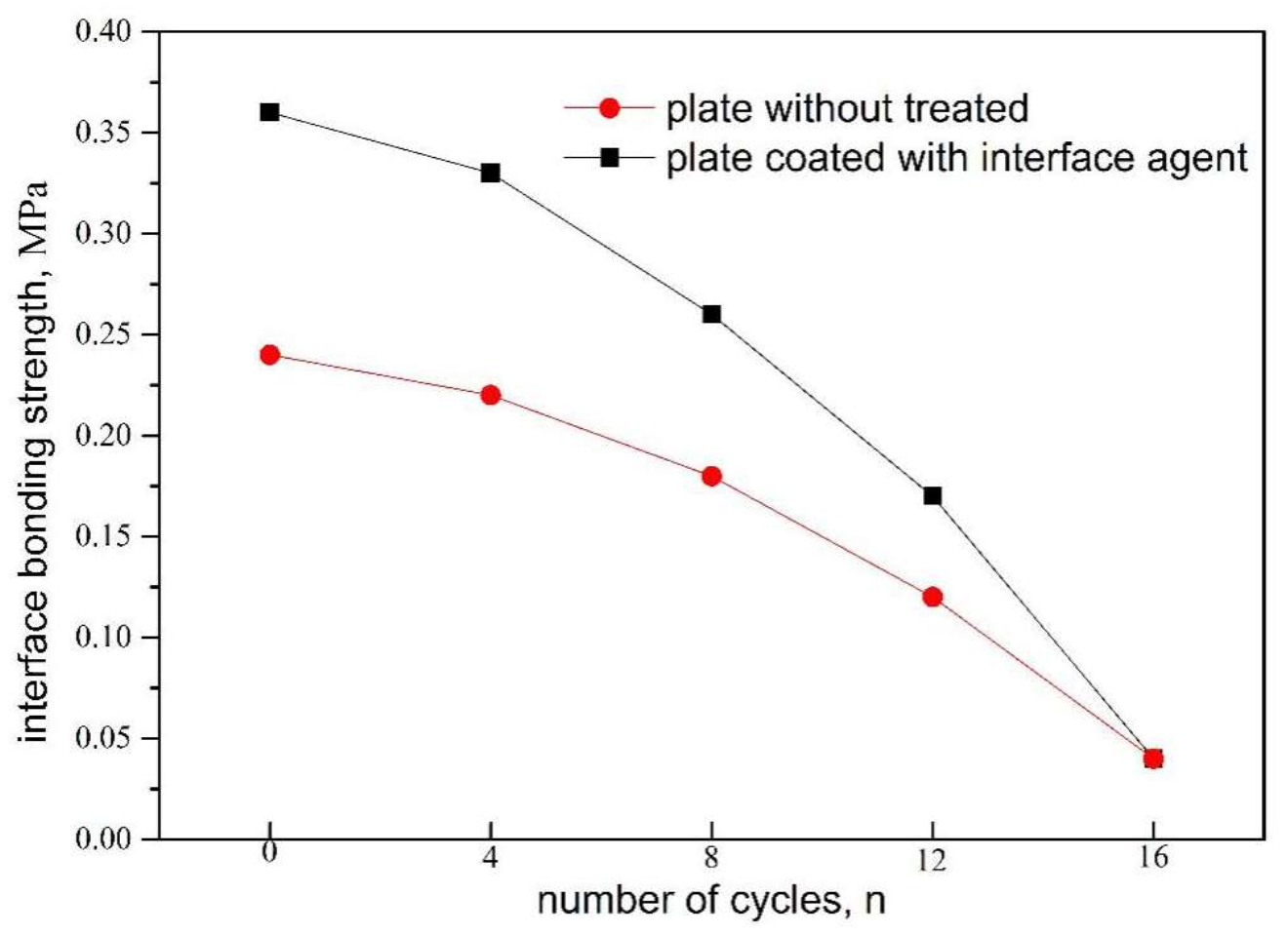 Sustainability 14 04094 g005