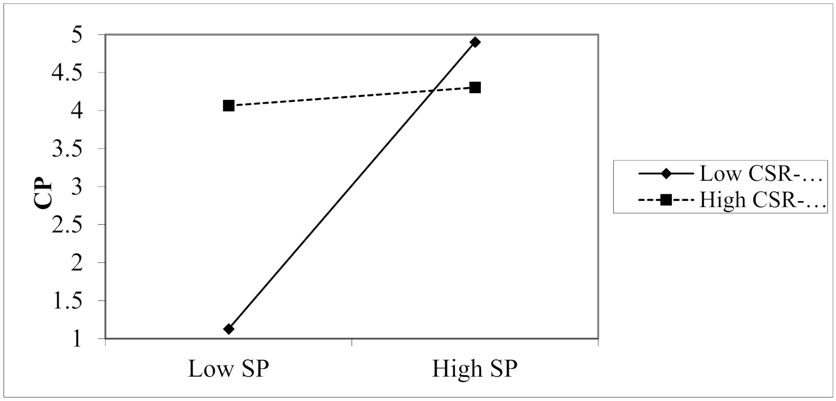 Sustainability 14 04095 g004