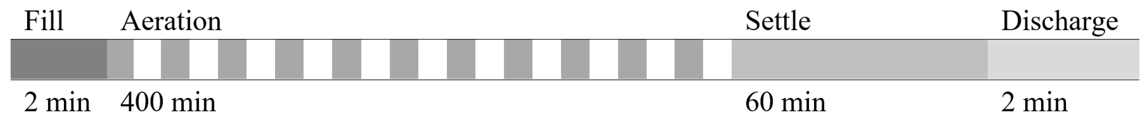 Sustainability 14 04098 g003 Sustainability 14 04098 g003