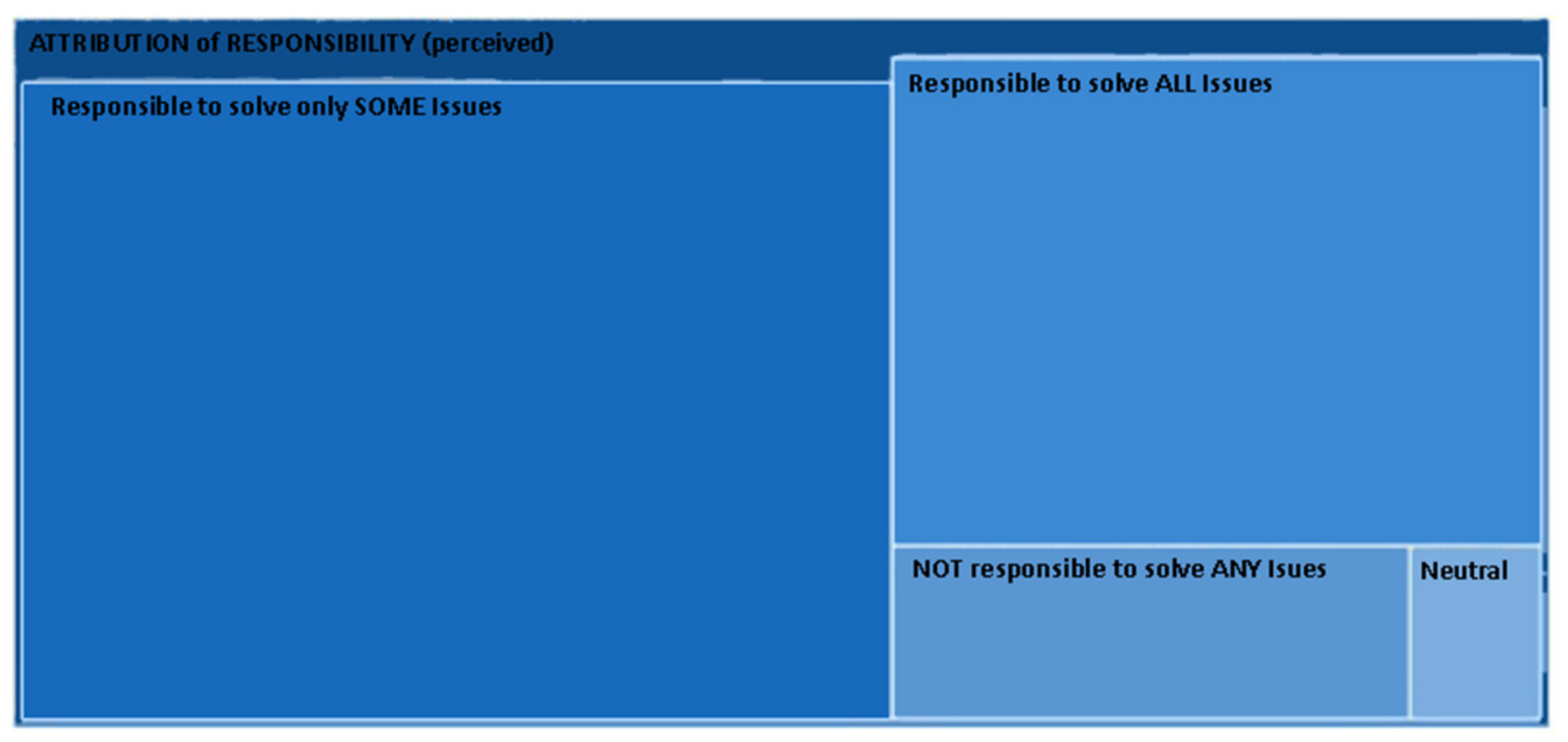 Sustainability 14 04099 g002 550