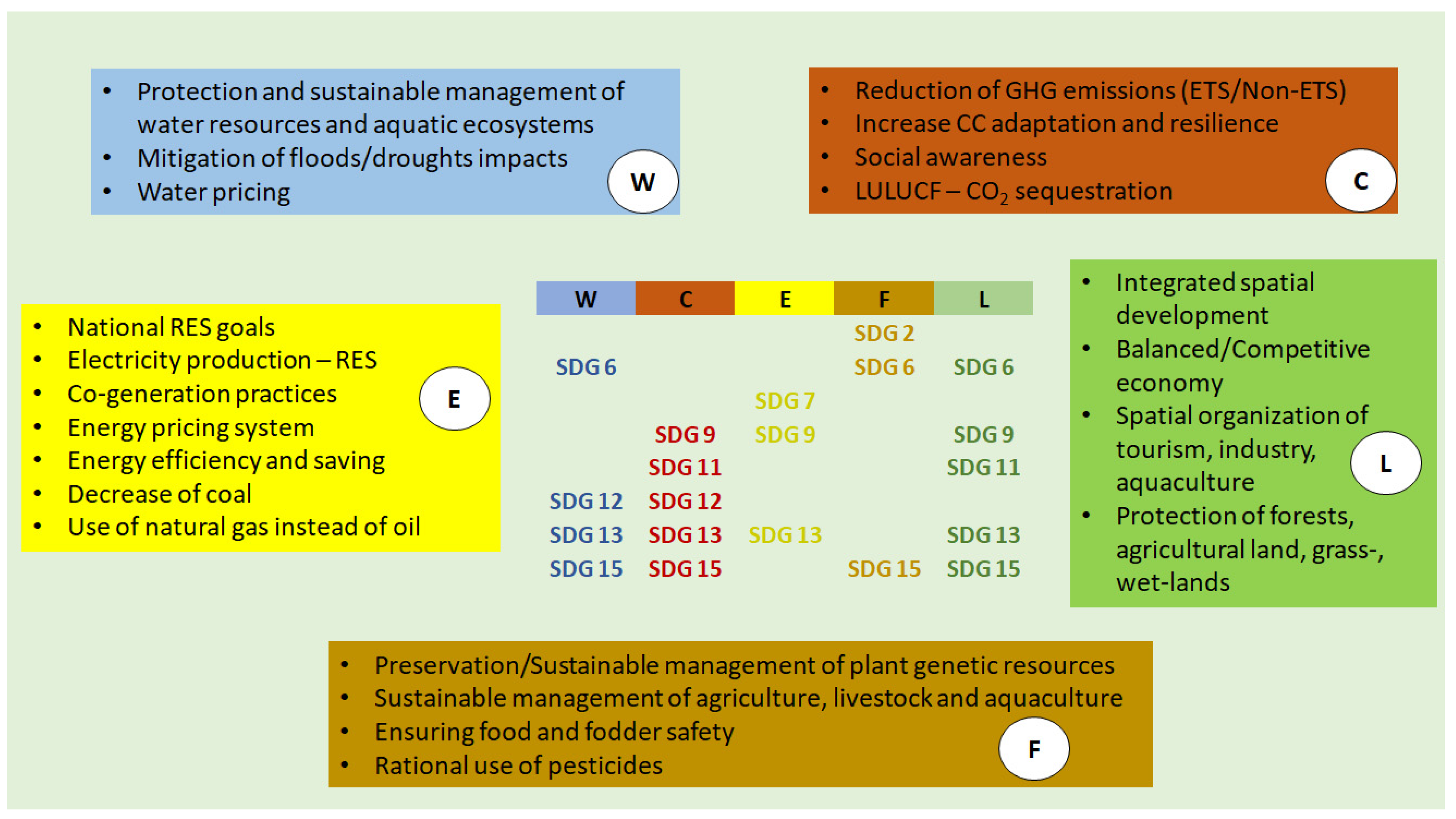 Sustainability 14 04100 g002