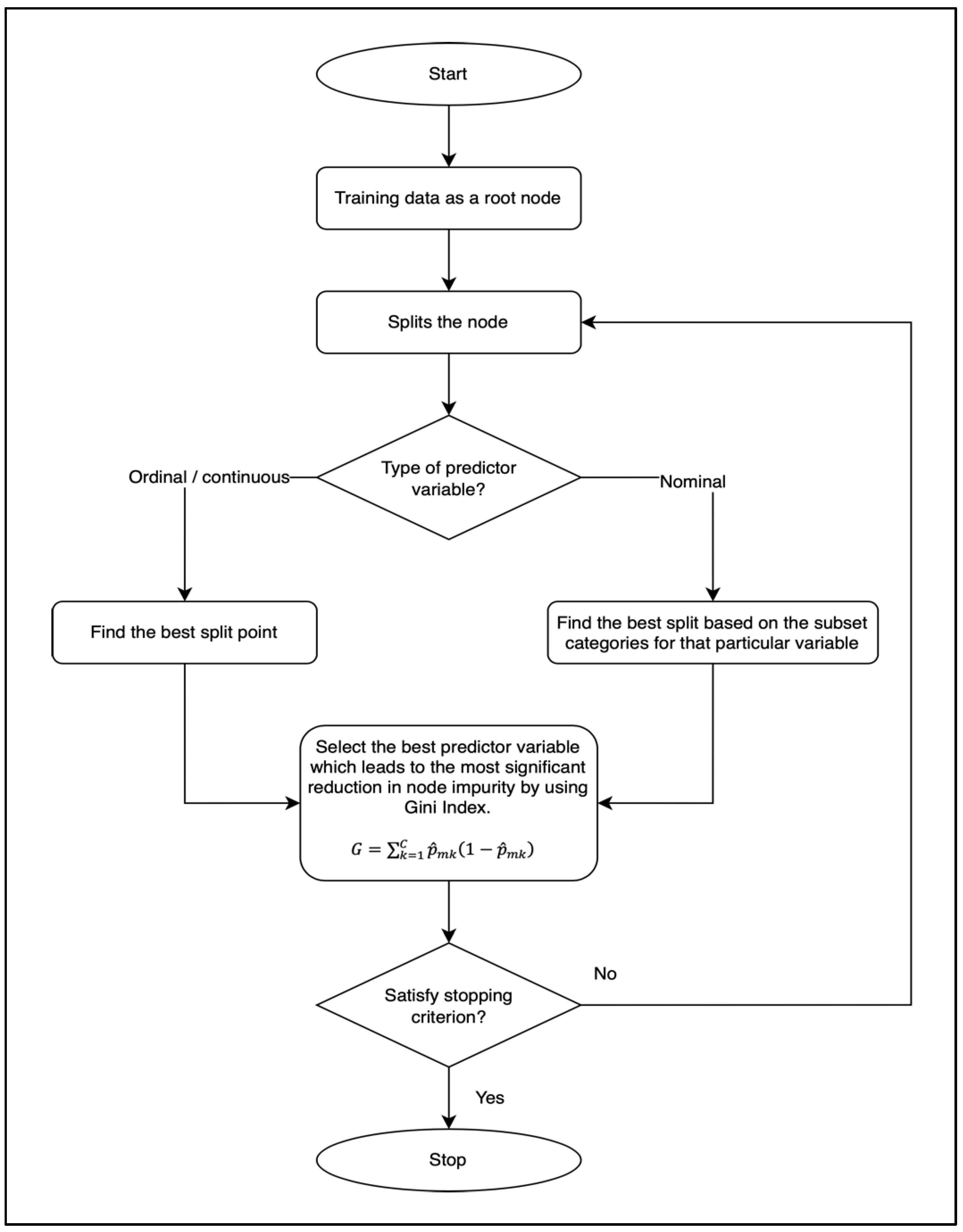 Sustainability | Free Full-Text | Classification of Driver Injury ...