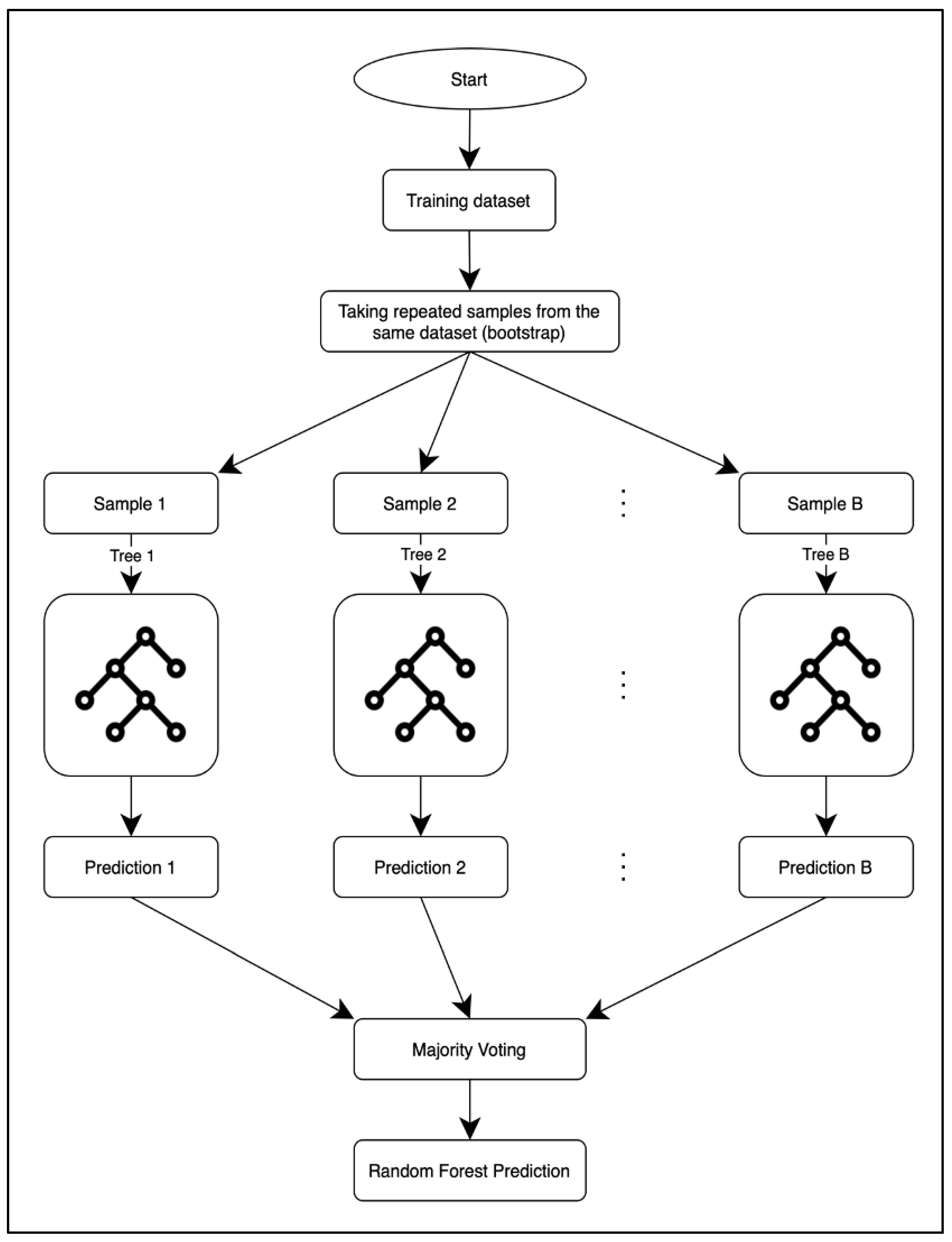 Sustainability 14 04101 g002 550