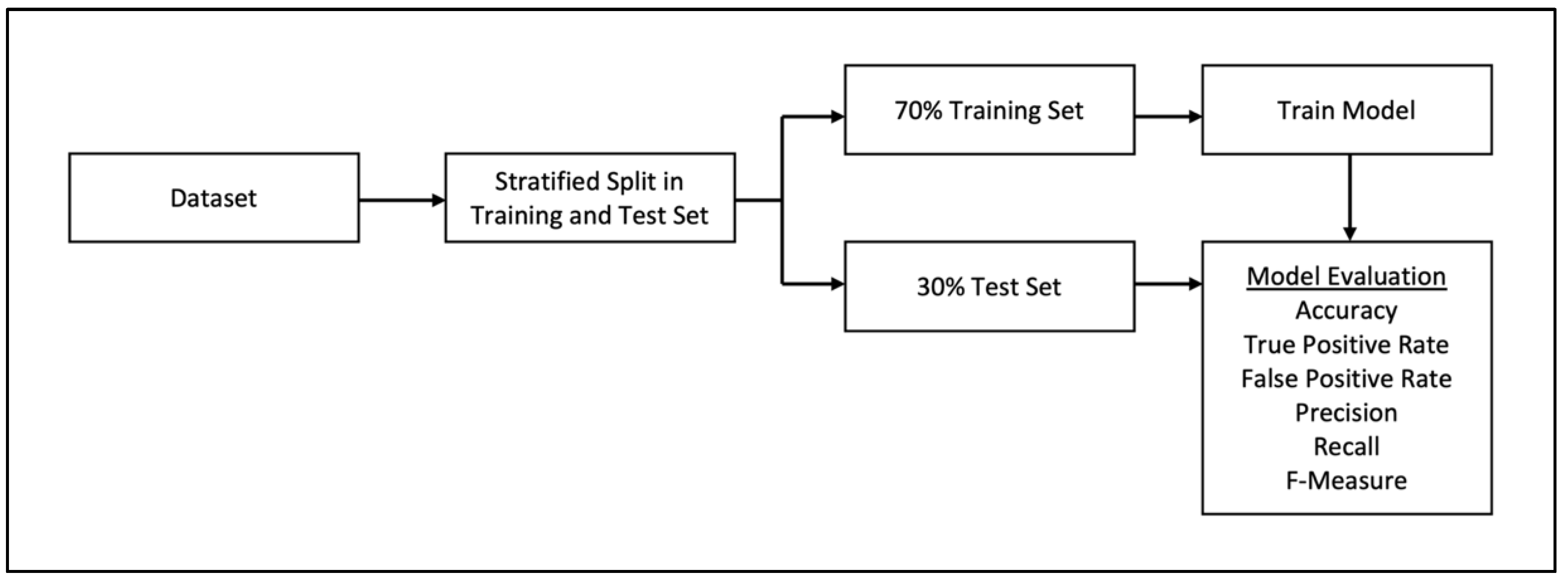 Sustainability 14 04101 g003 550