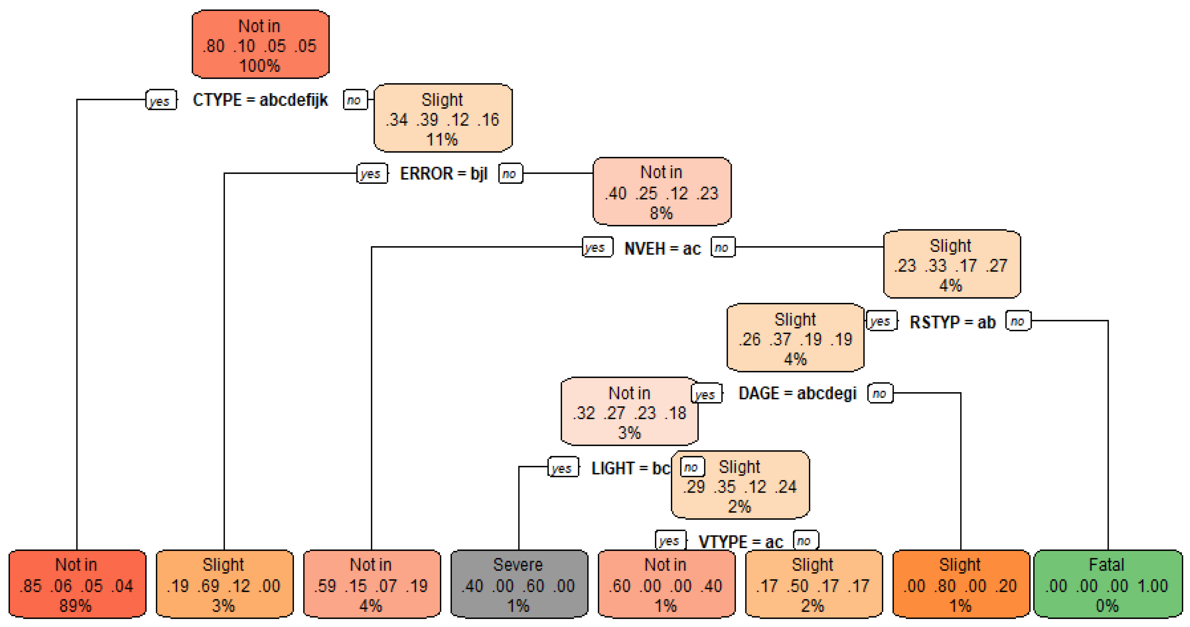 Sustainability 14 04101 g004 550