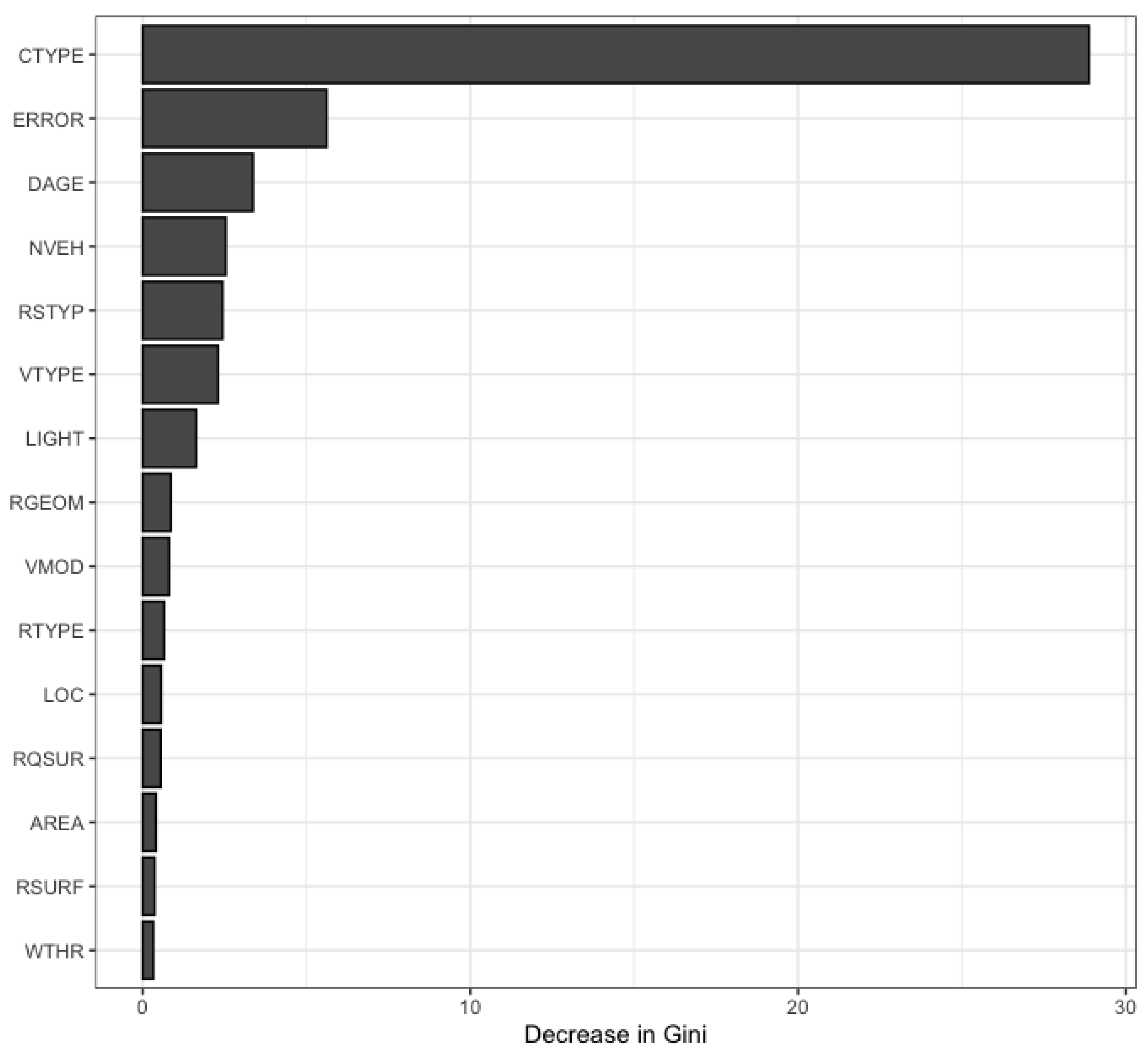 Sustainability 14 04101 g005 550