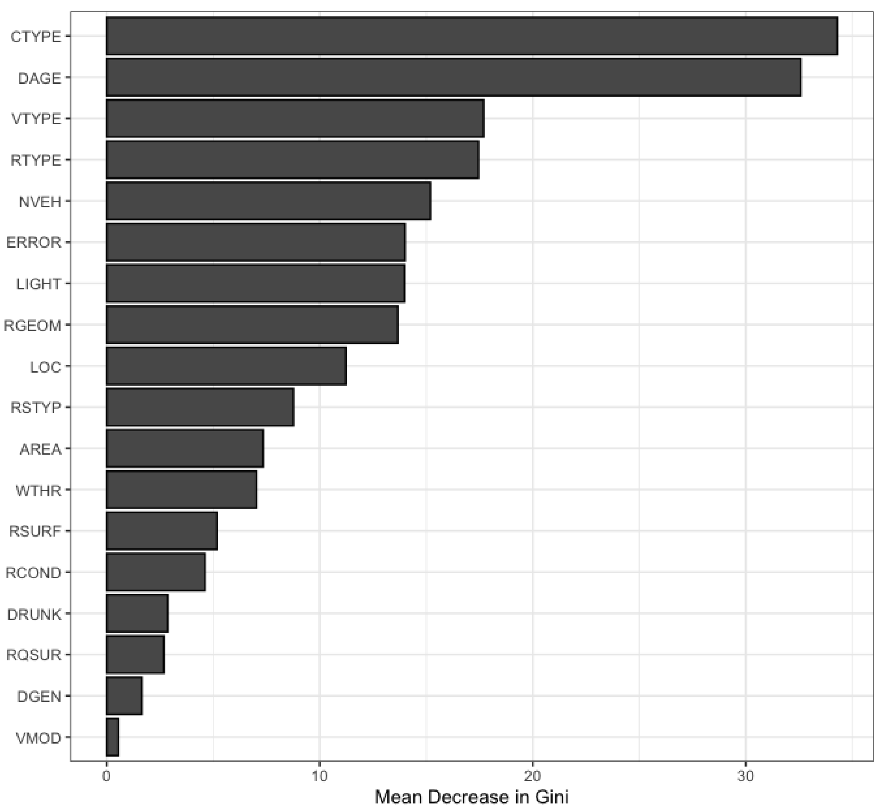 Sustainability 14 04101 g006 550