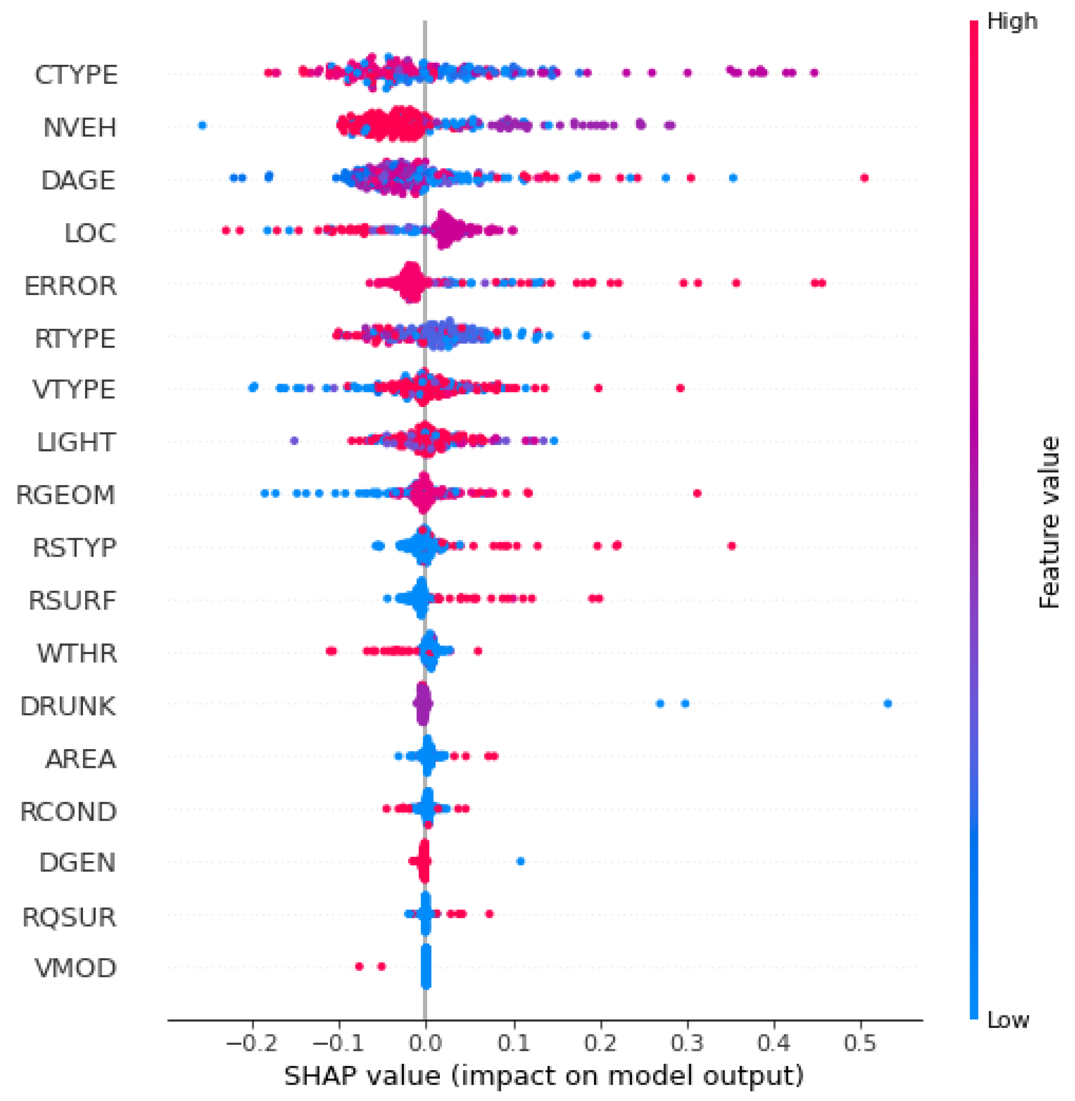 Sustainability 14 04101 g007 550