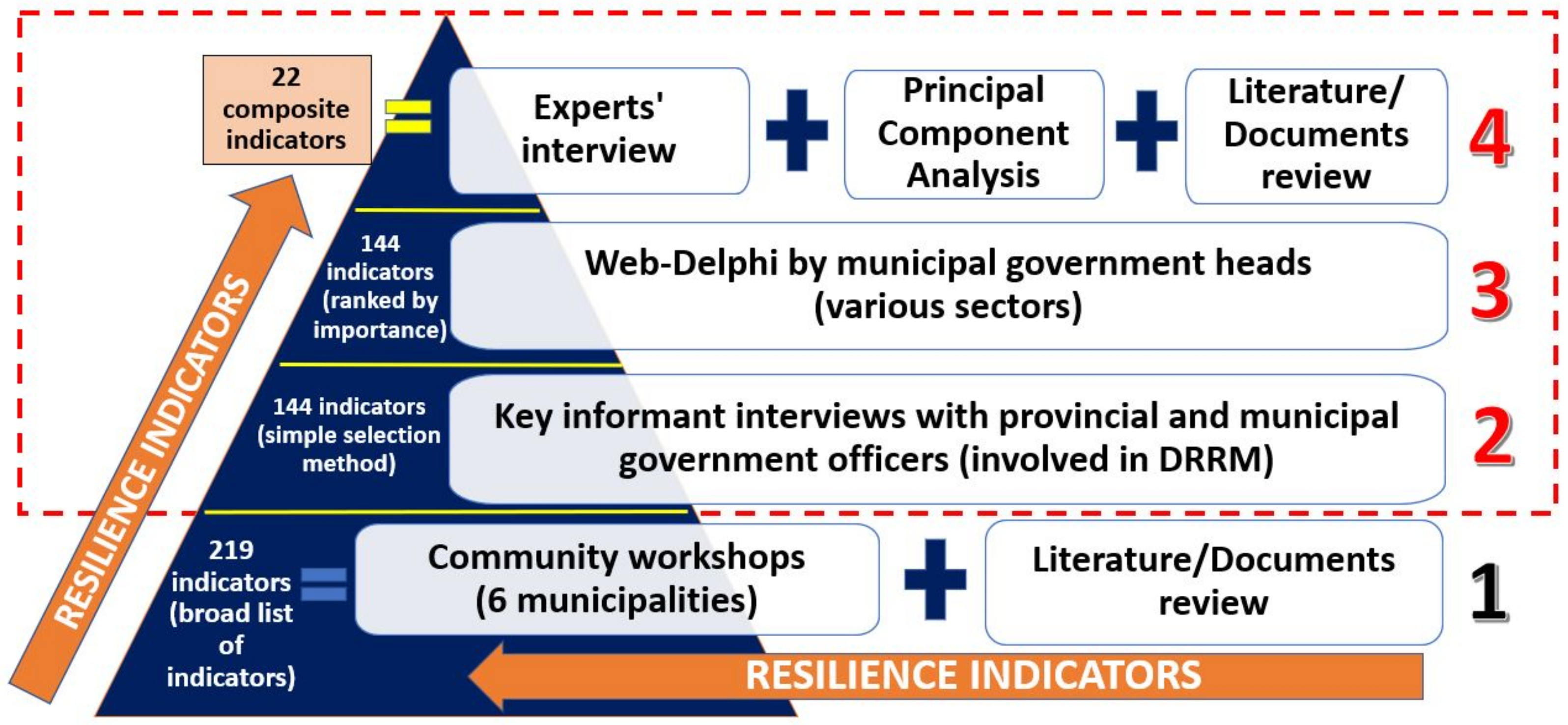 Sustainability 14 04102 g002 550