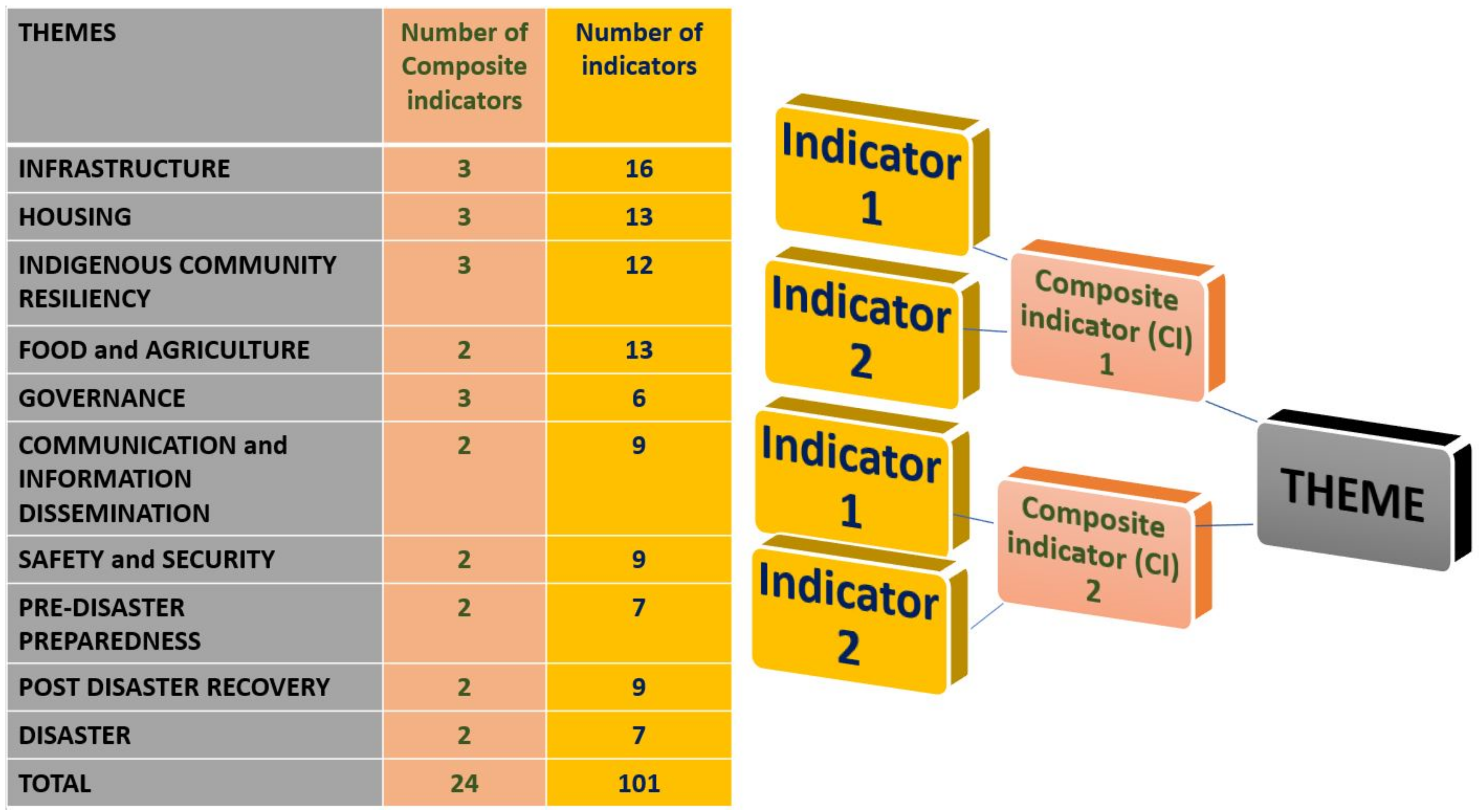 Sustainability 14 04102 g004 550