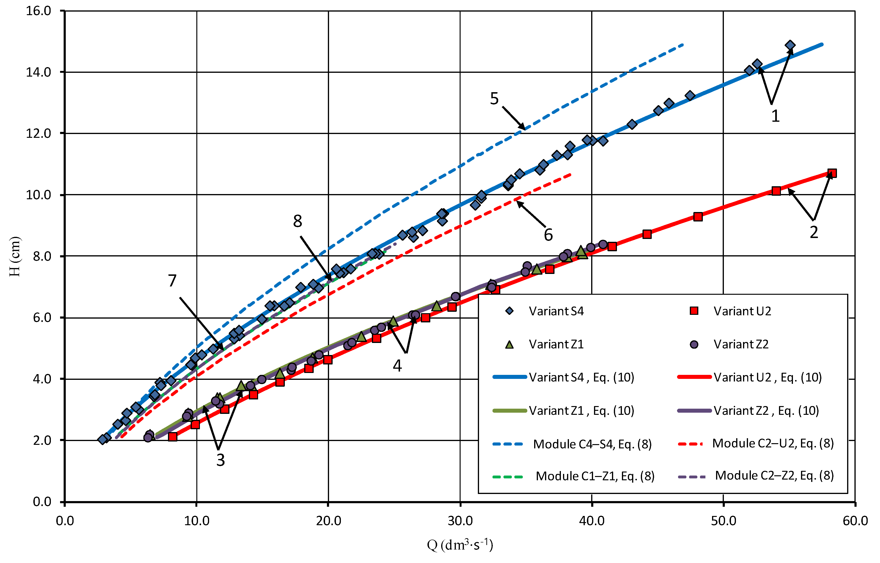 Sustainability 14 04103 g007 Sustainability 14 04103 g007