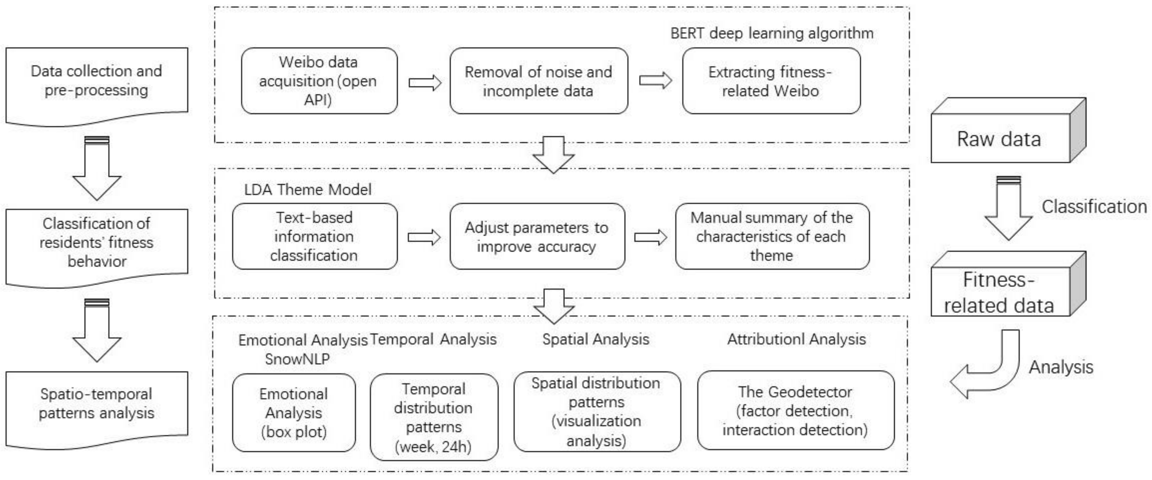 Sustainability 14 04106 g001