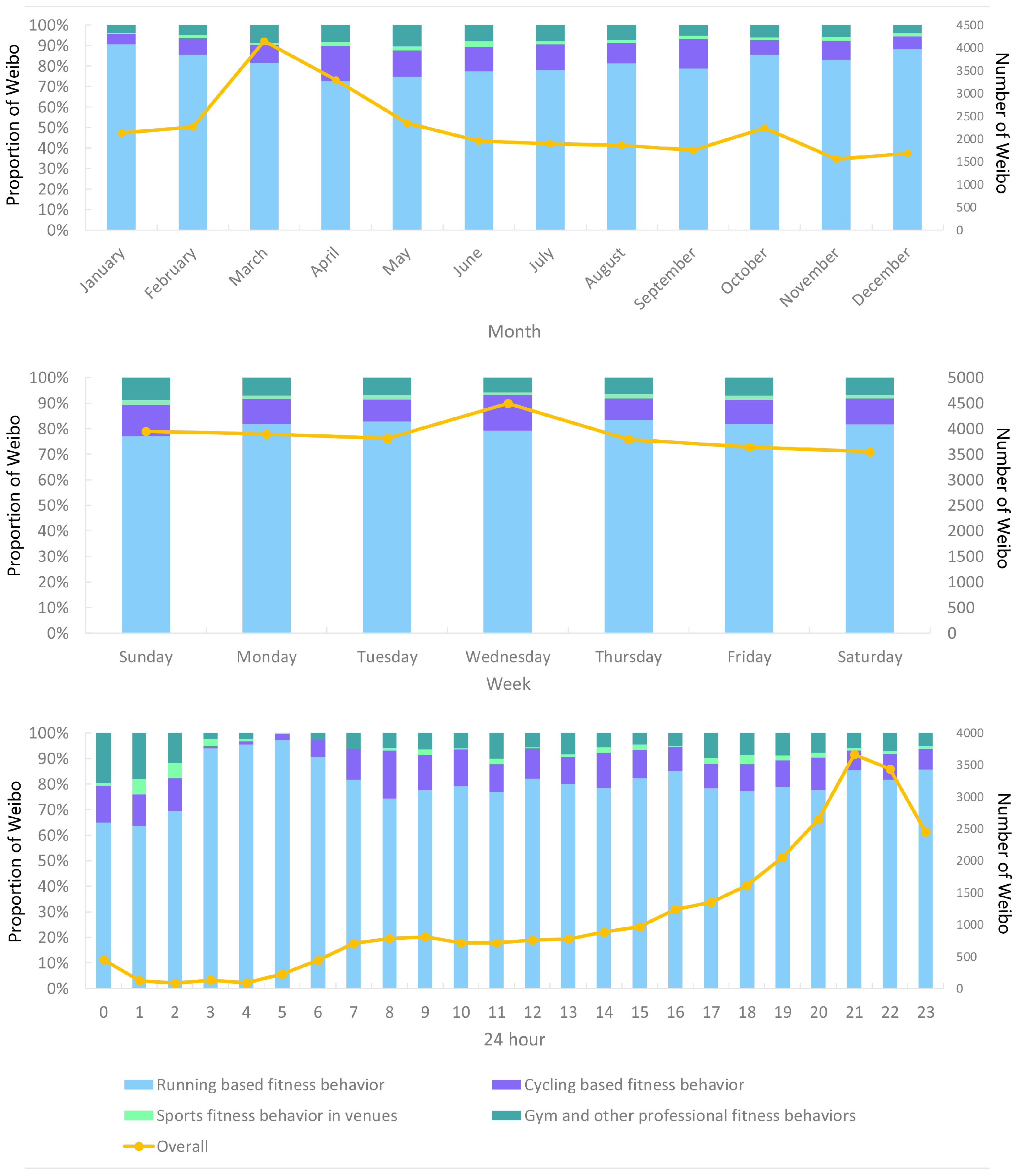 Sustainability 14 04106 g003