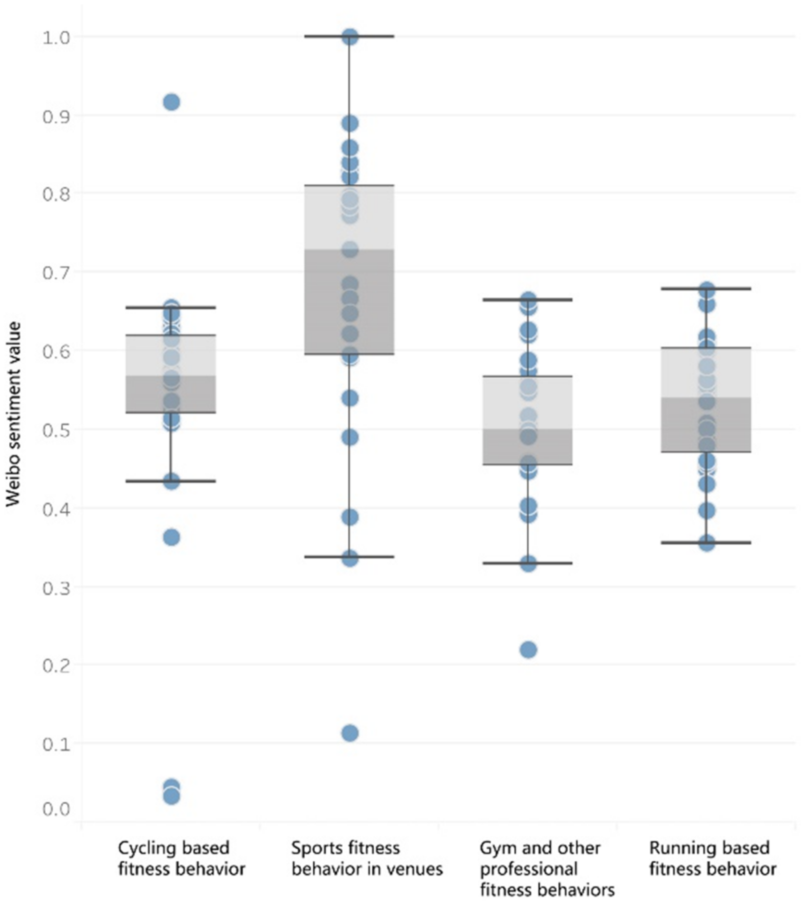 Sustainability 14 04106 g005