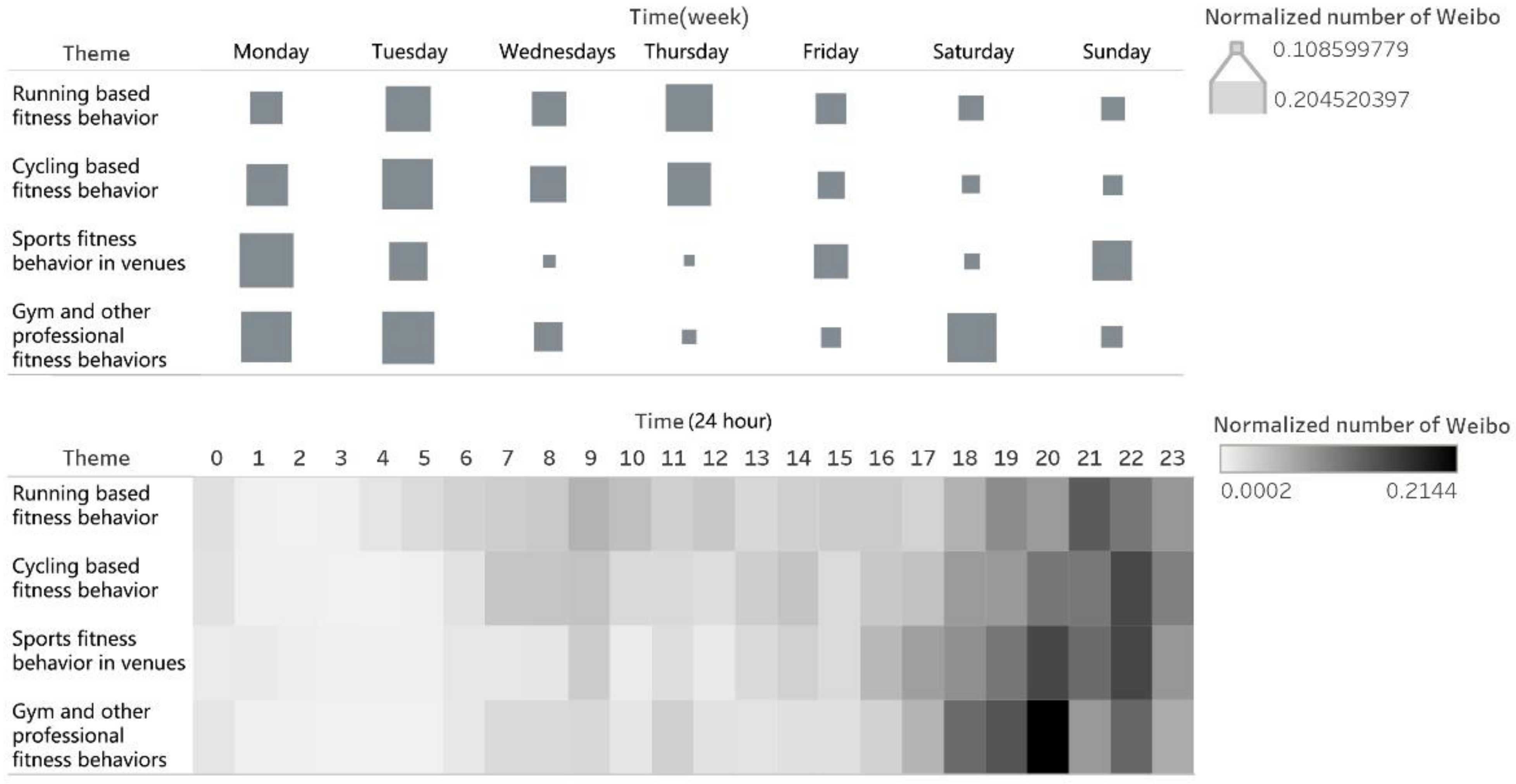 Sustainability 14 04106 g008