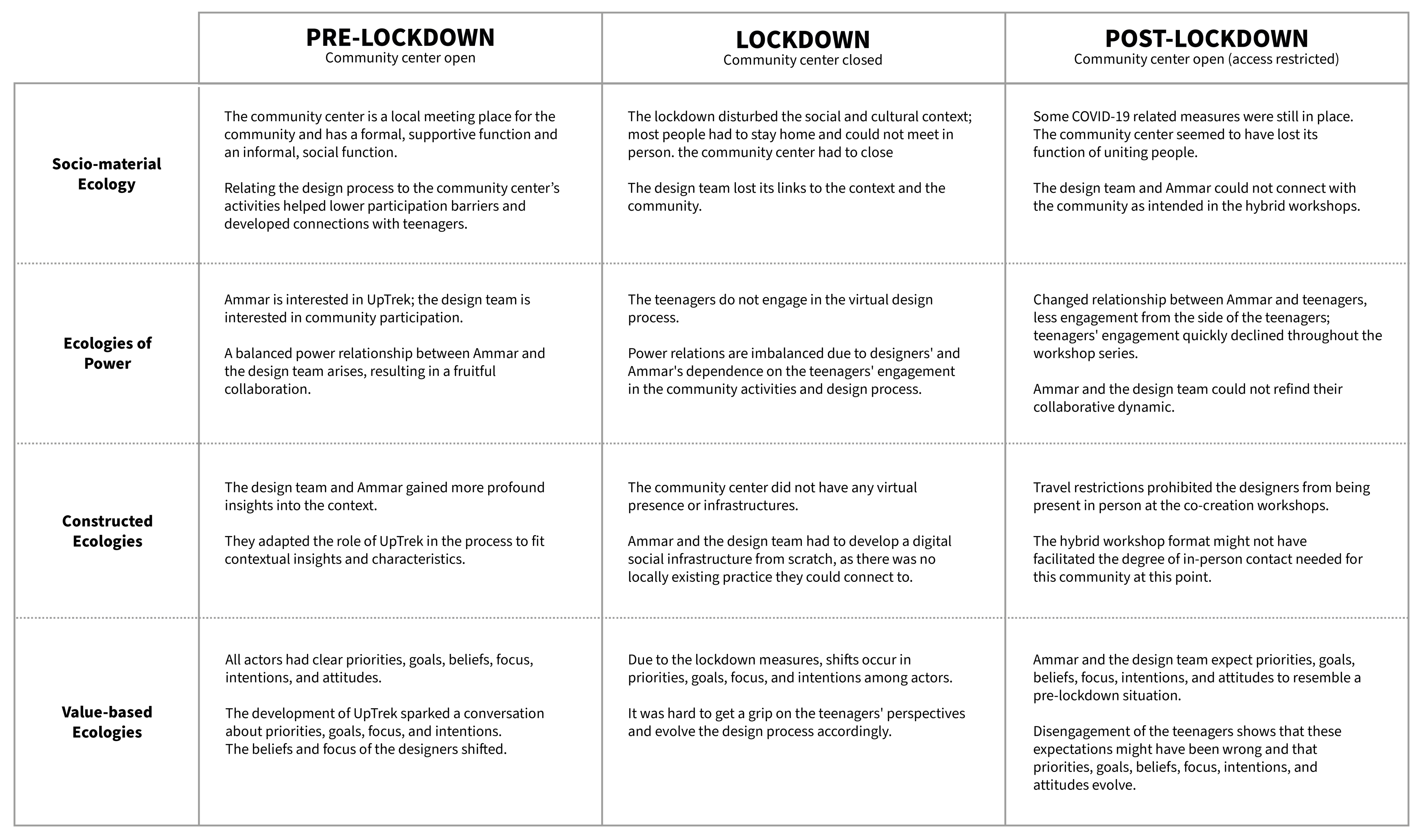 Sustainability 14 04107 g003 550