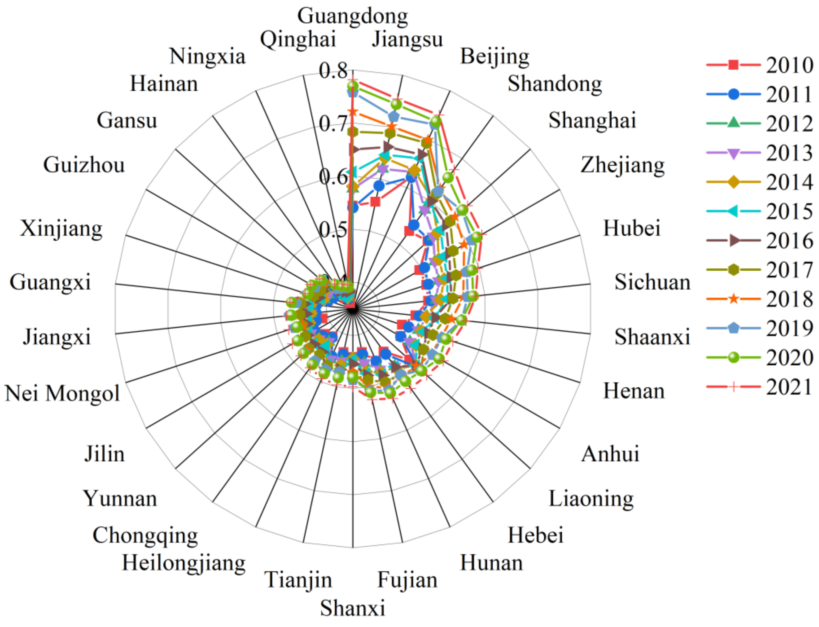 Sustainability 14 04111 g001 550