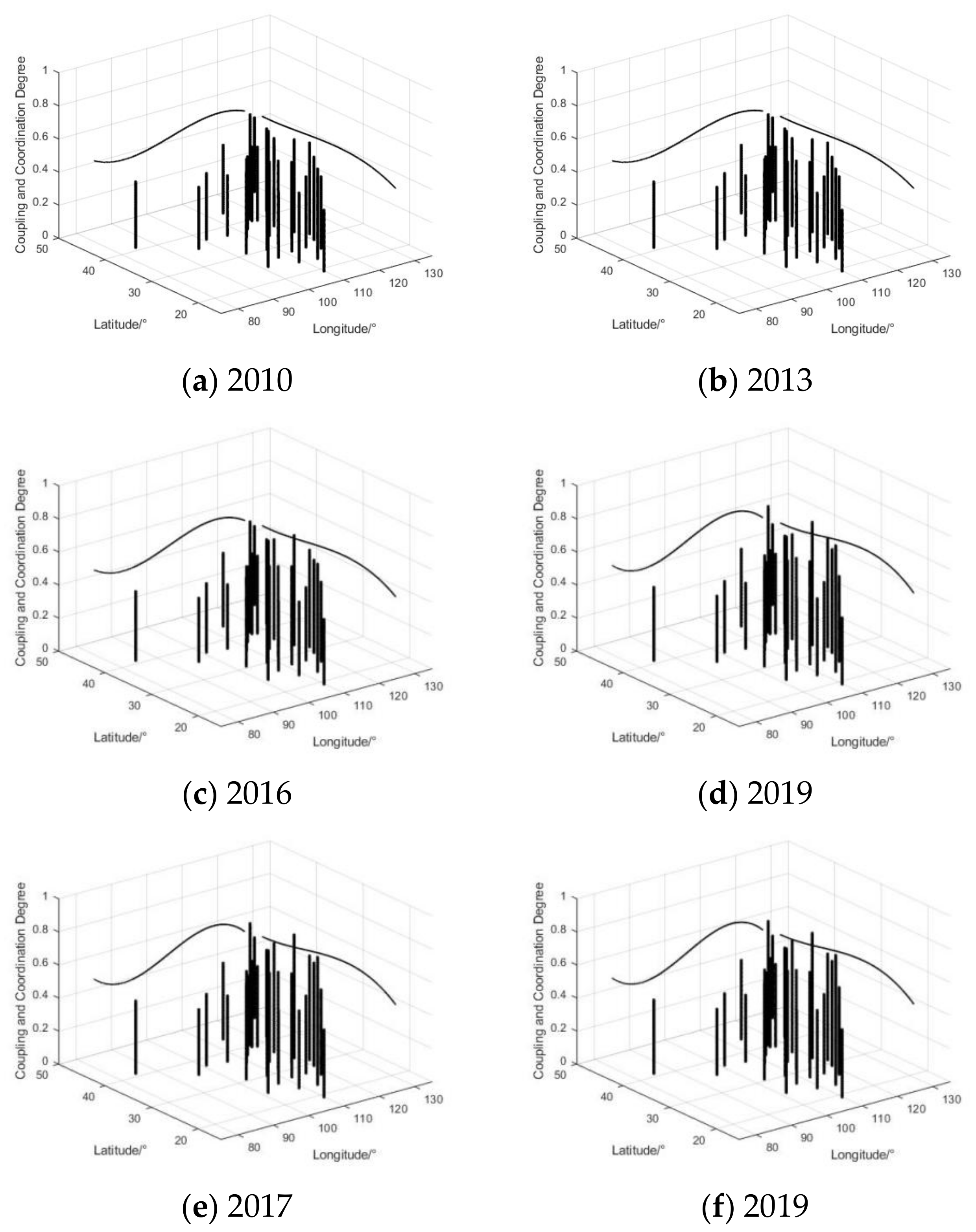Sustainability 14 04111 g003 550