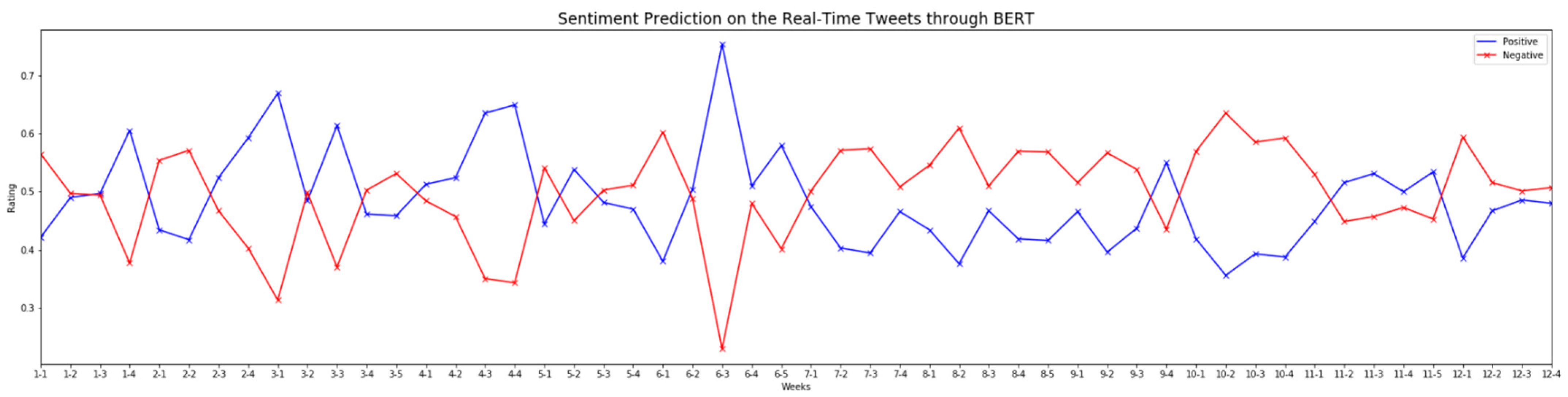 Sustainability 14 04113 g002 550