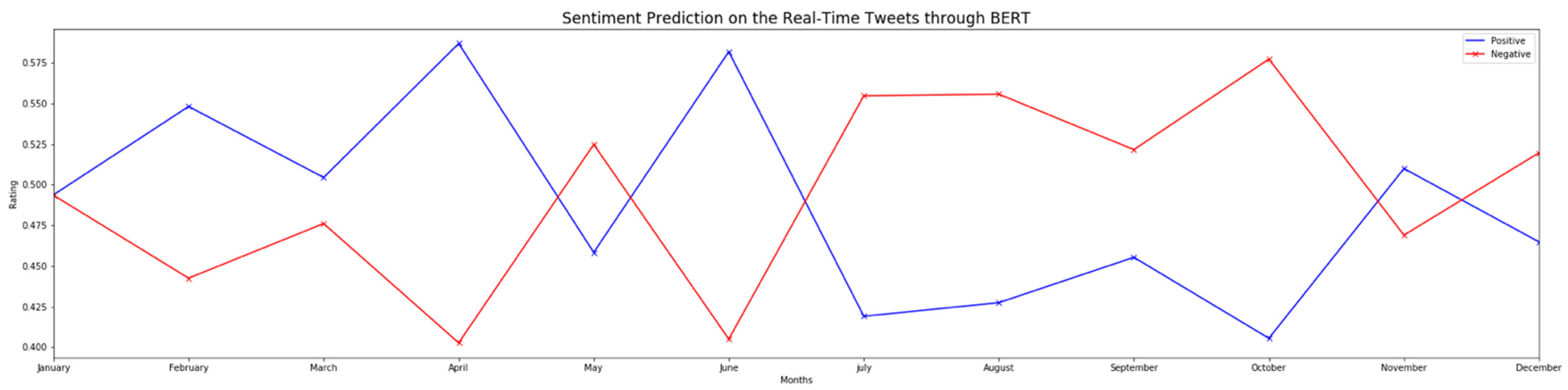 Sustainability 14 04113 g003 550
