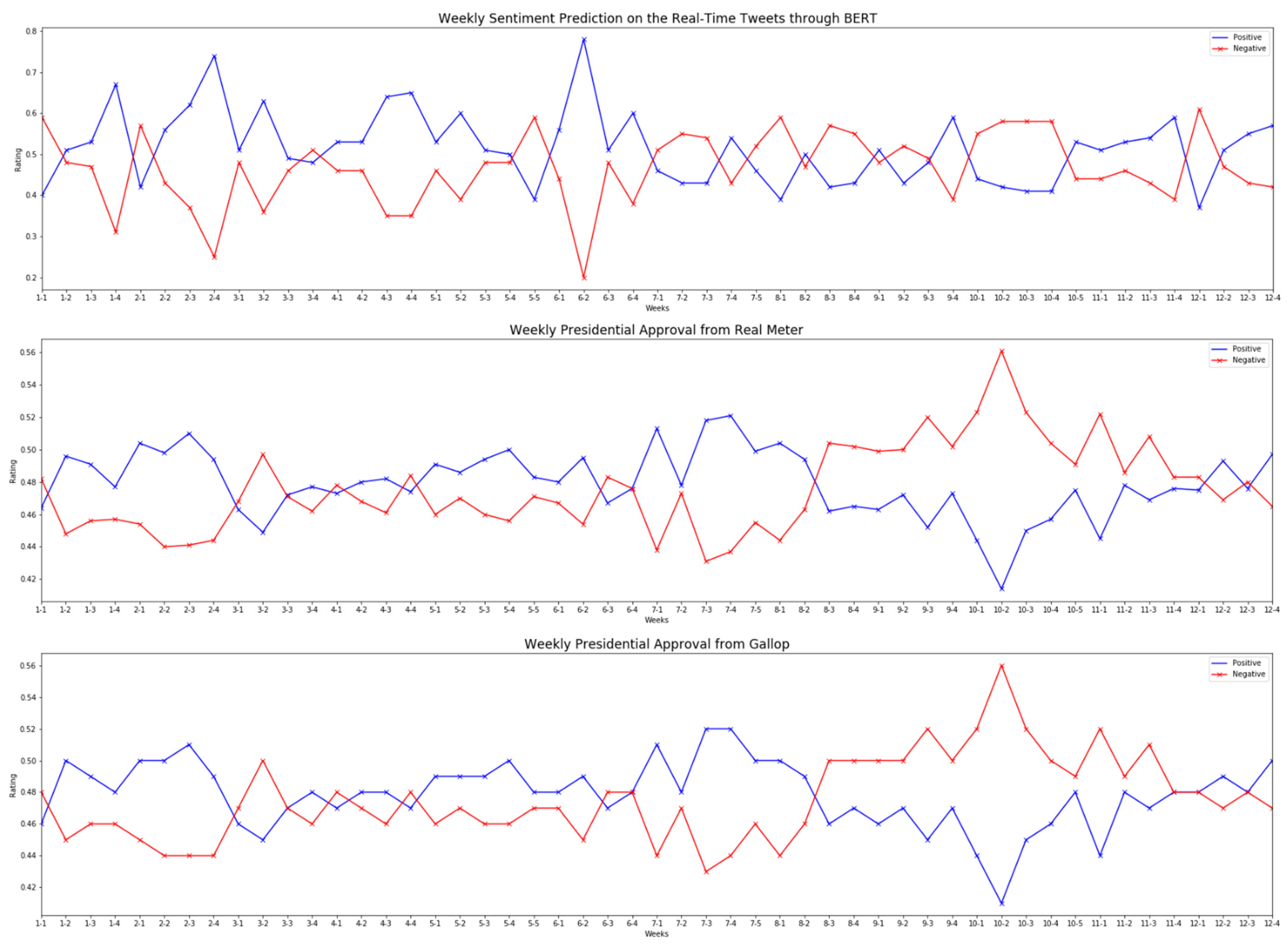 Sustainability 14 04113 g005 550