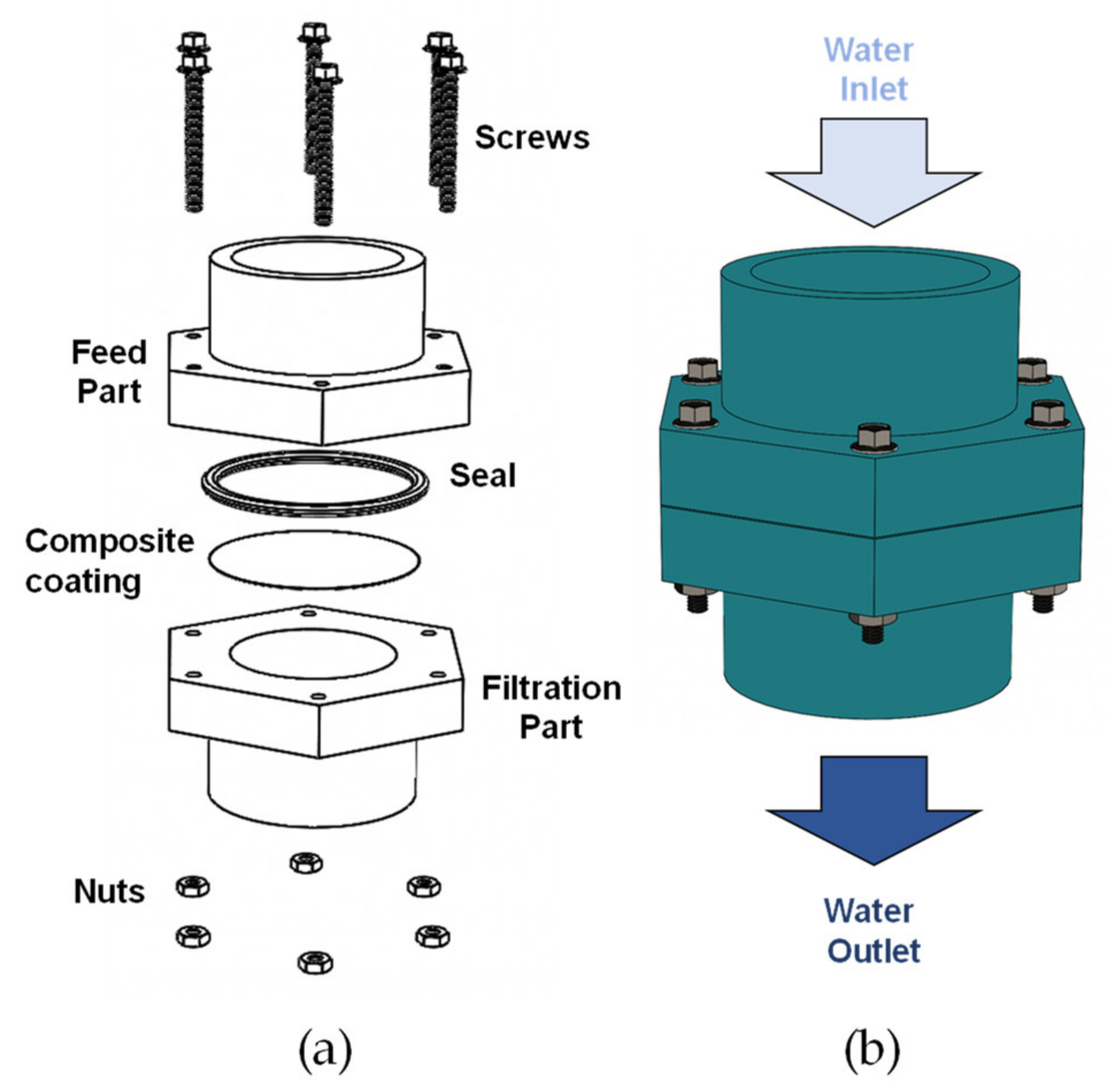 Comment Alimenter Un Schéma Diagramme Wolverine 350 Systeme Sustainability | Free Full-Text | Synthesis and Hydrodynamic Modeling Study of Epoxy/Carbon Nanospheres (Epoxy-CNS) Composite Coatings for Water Filtration Applications