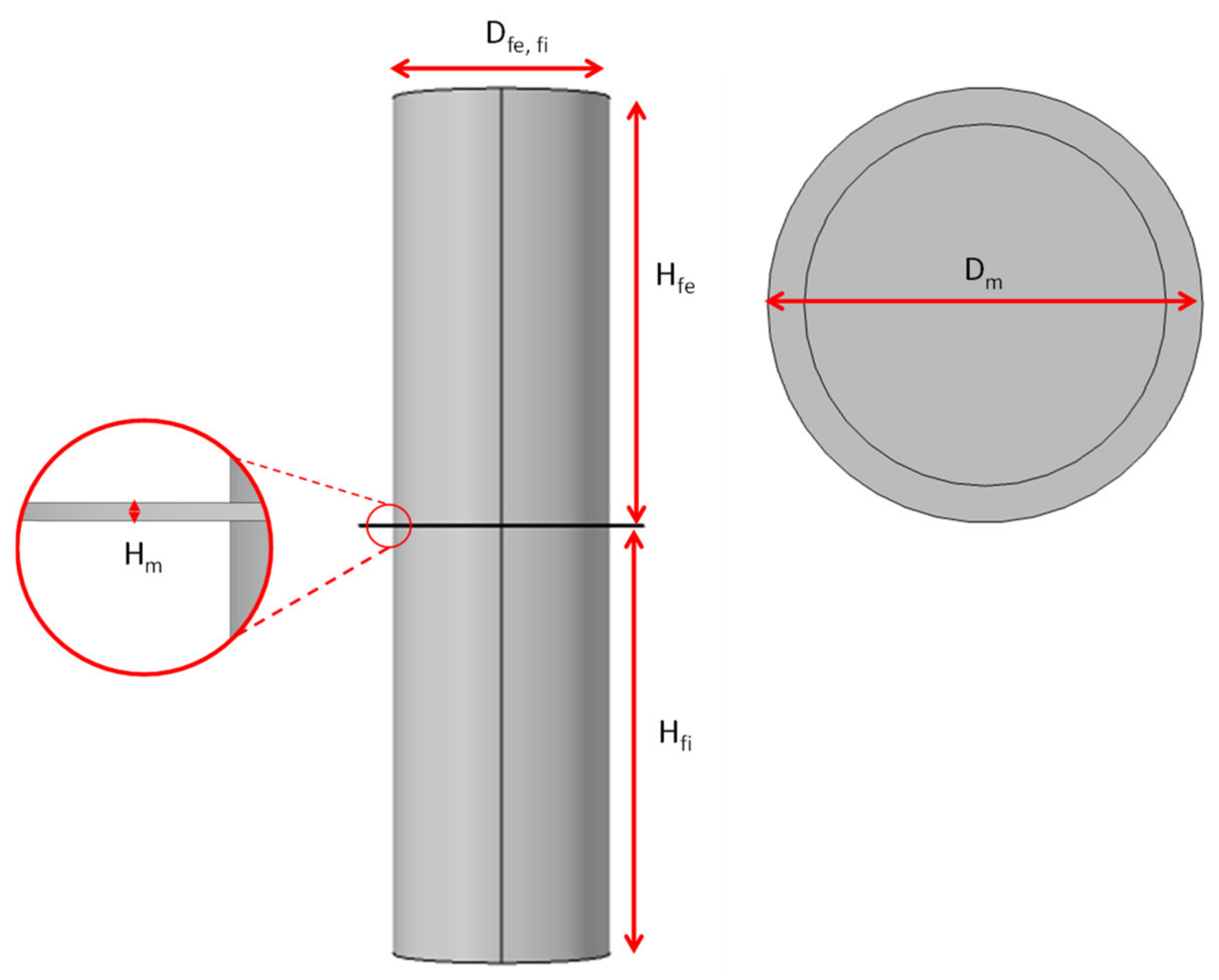 Sustainability 14 04114 g003