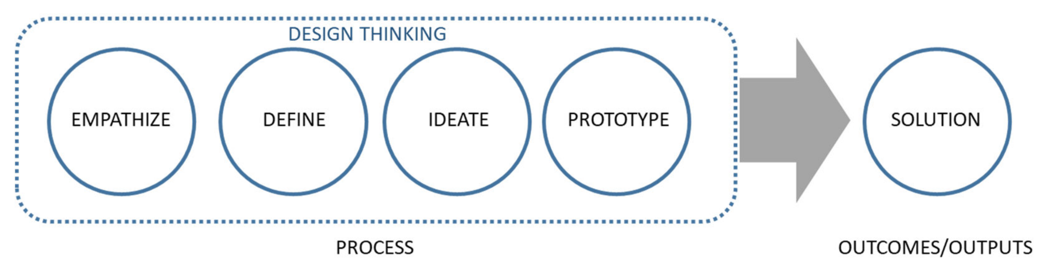 Sustainability 14 04117 g002 Sustainability 14 04117 g002