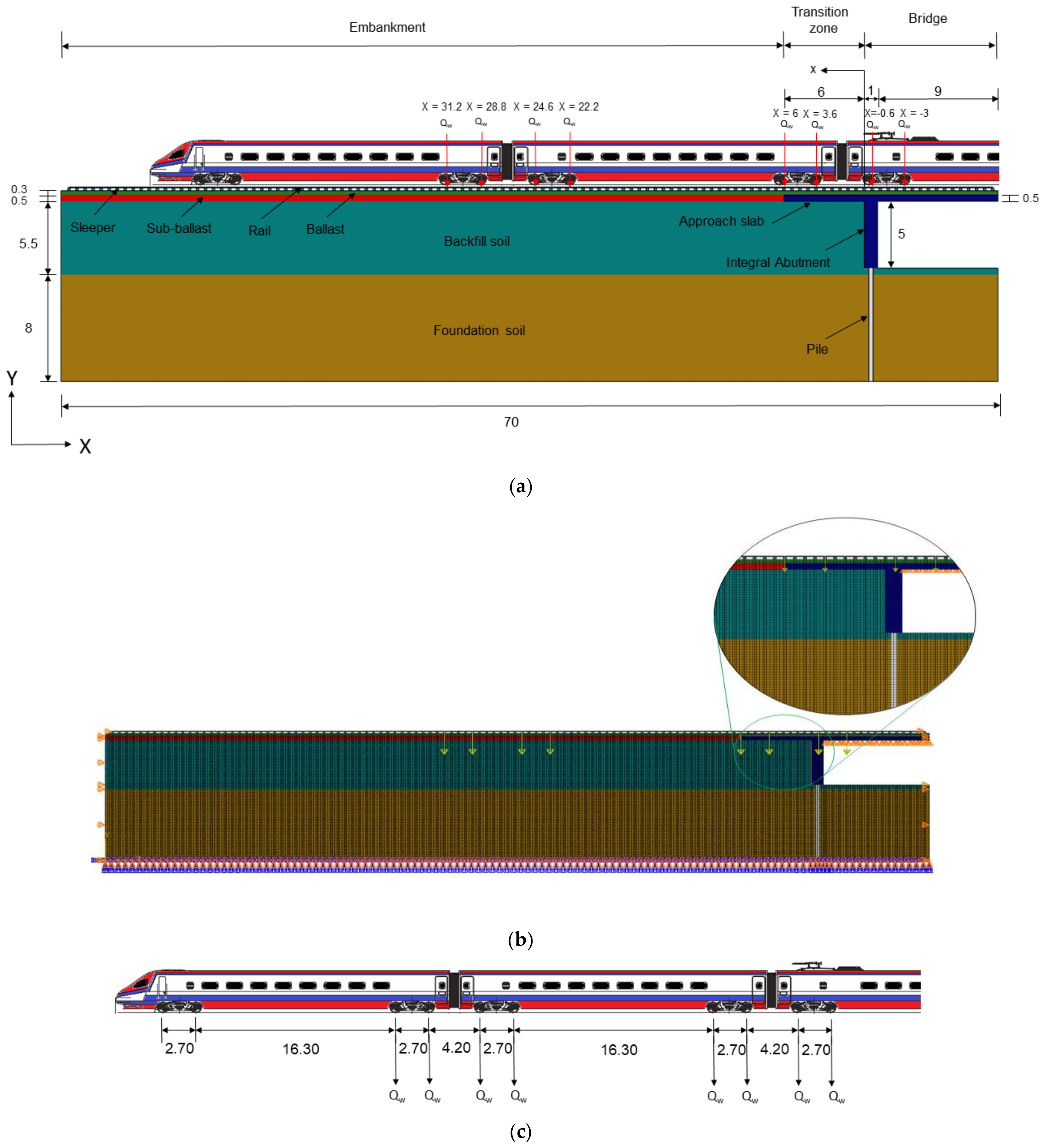 Sustainability 14 04118 g003