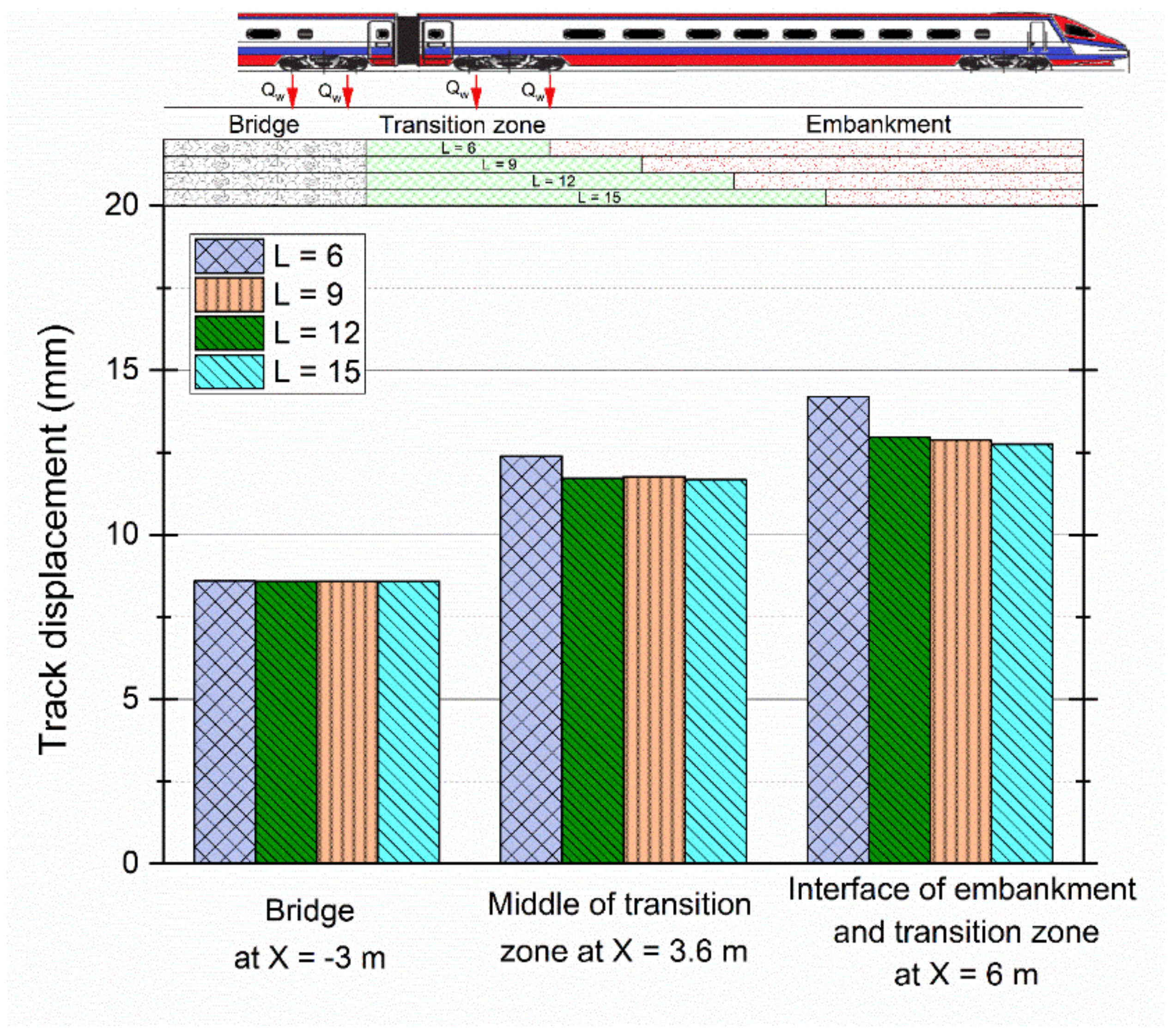 Sustainability 14 04118 g004