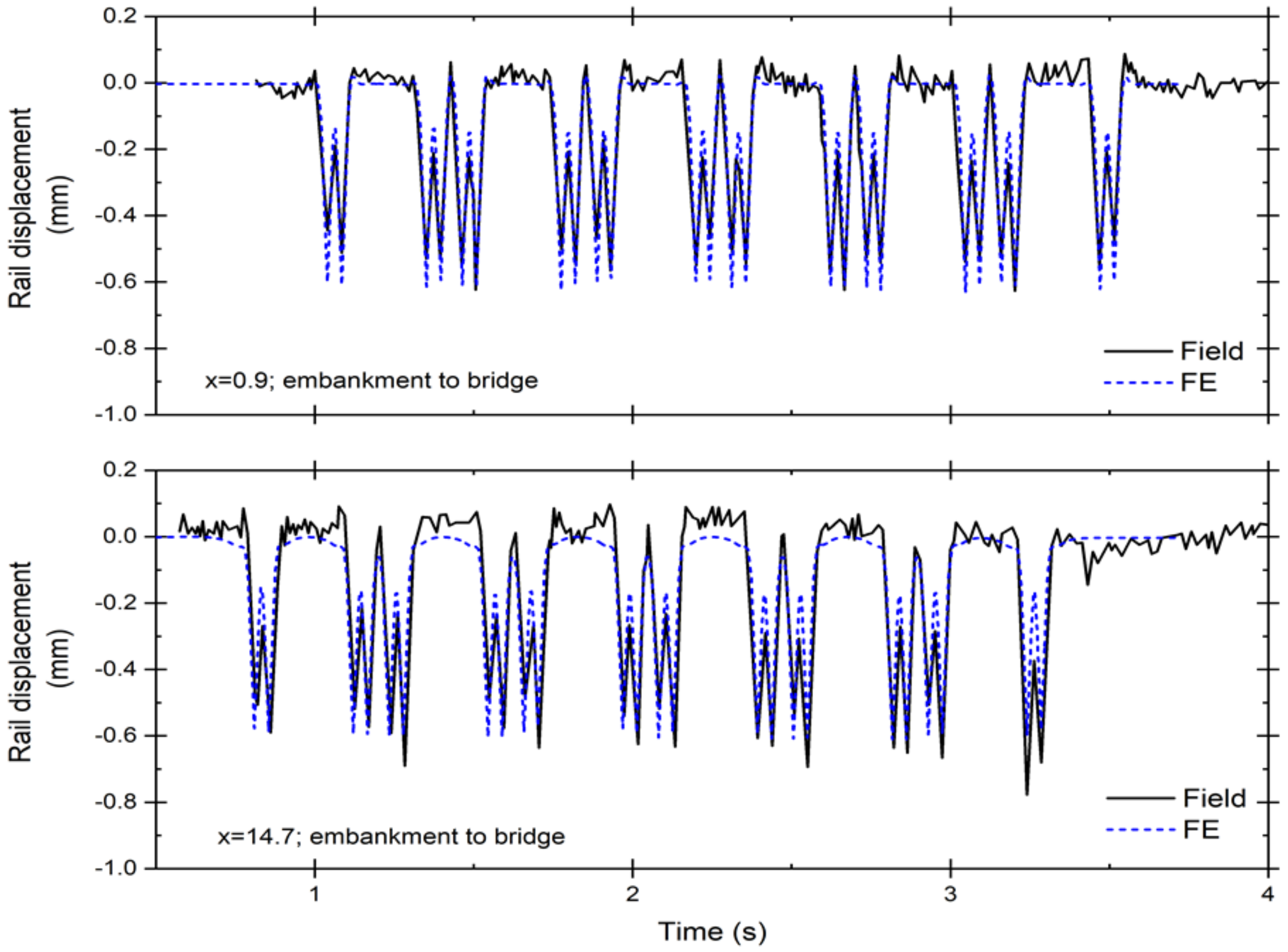Sustainability 14 04118 g014