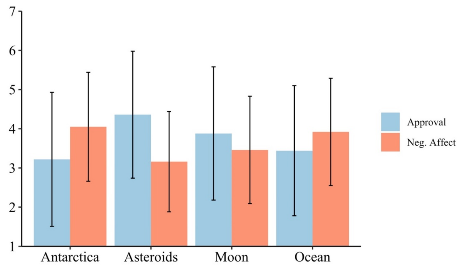 Sustainability 14 04119 g001 550