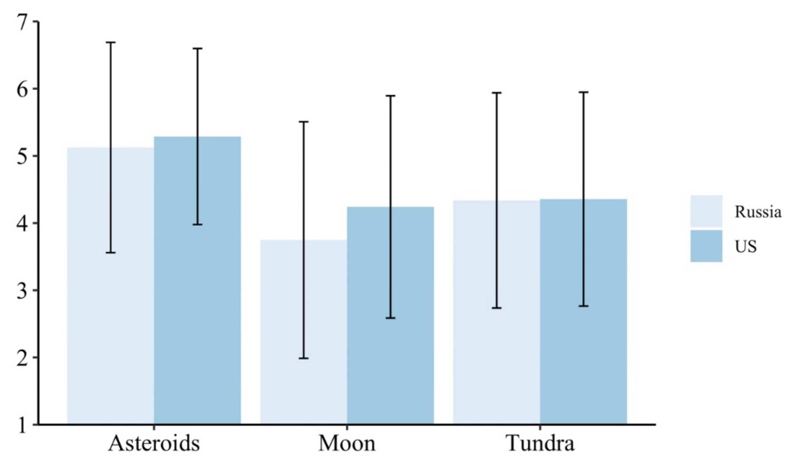 Sustainability 14 04119 g002 550