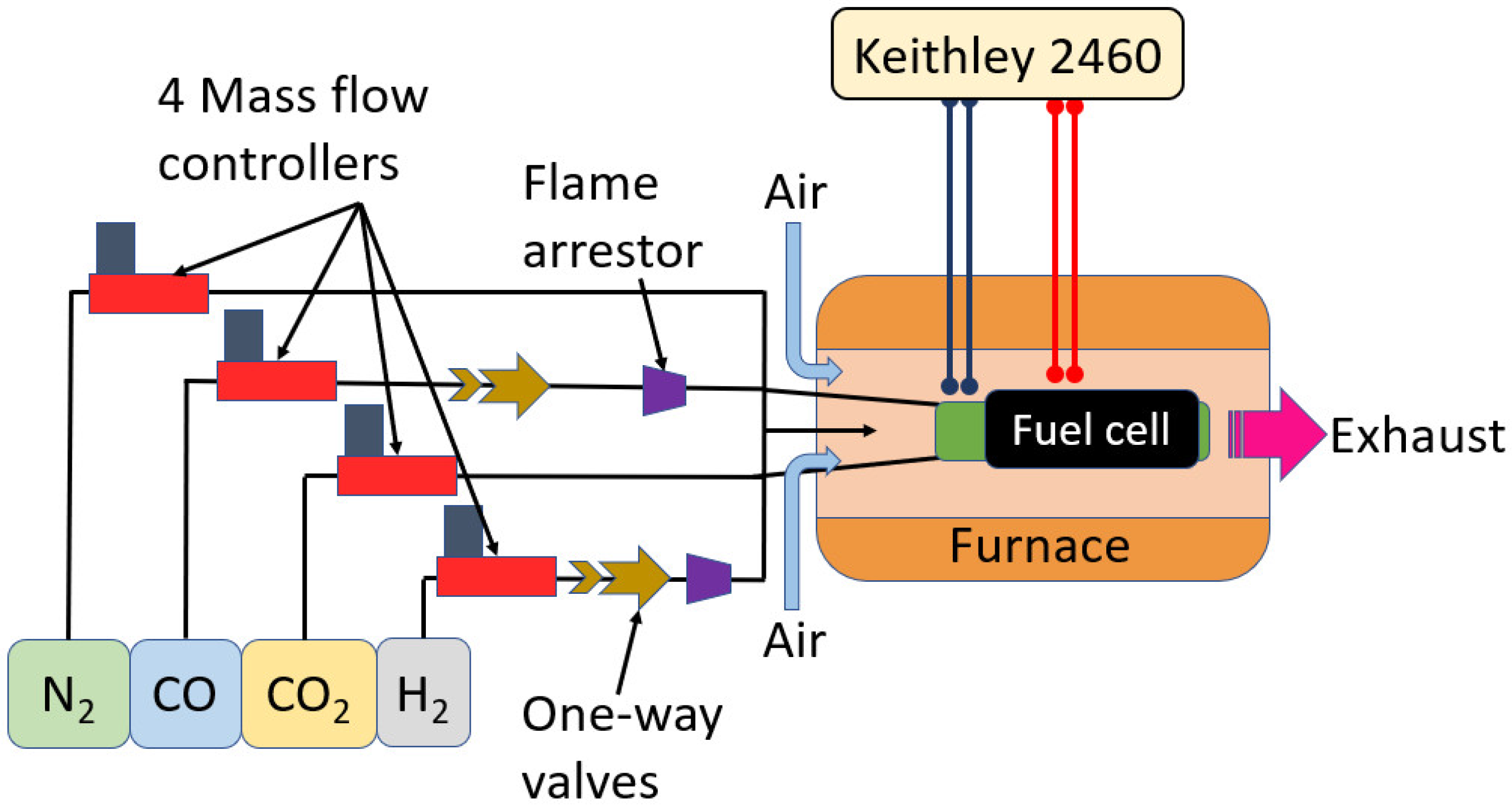 Sustainability 14 04121 g002