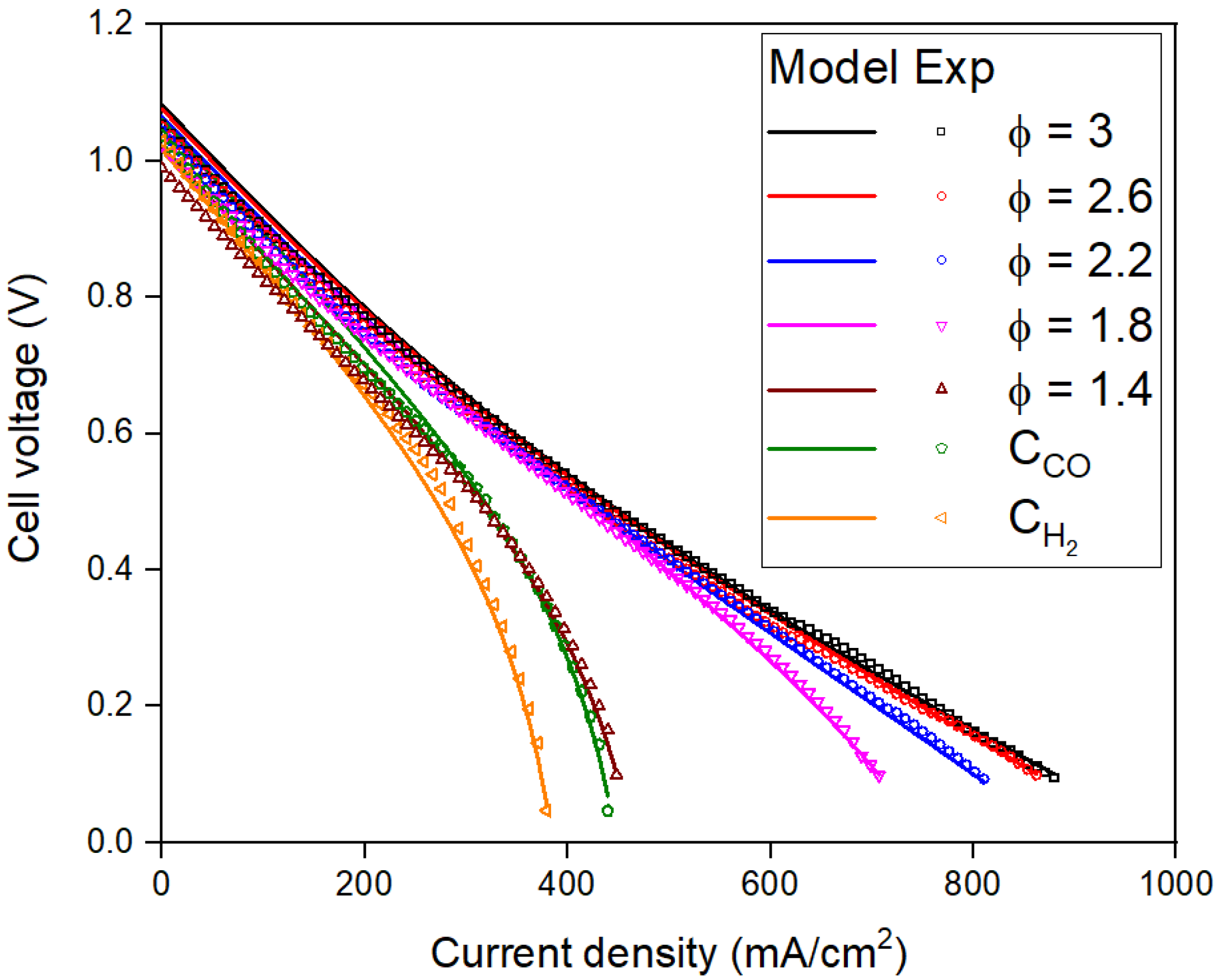 Sustainability 14 04121 g003