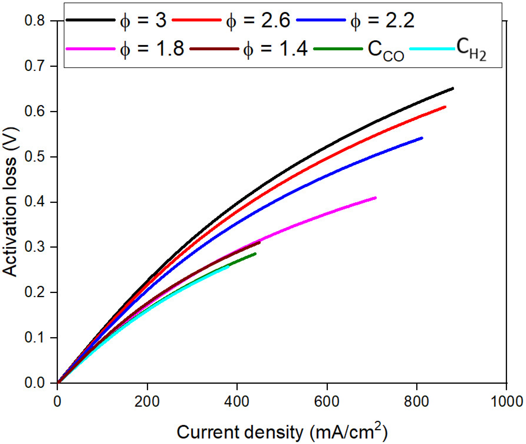 Sustainability 14 04121 g005