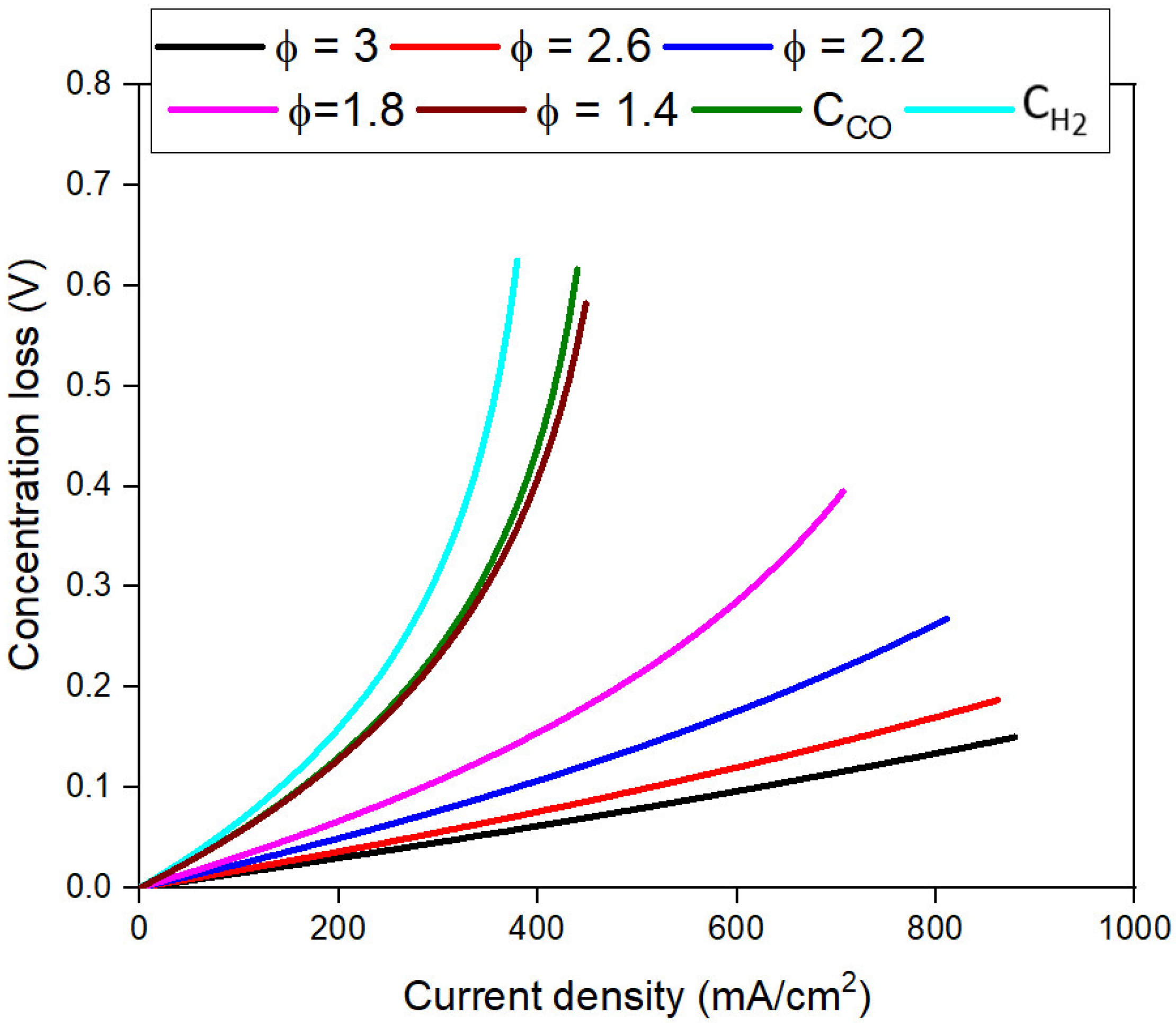 Sustainability 14 04121 g006
