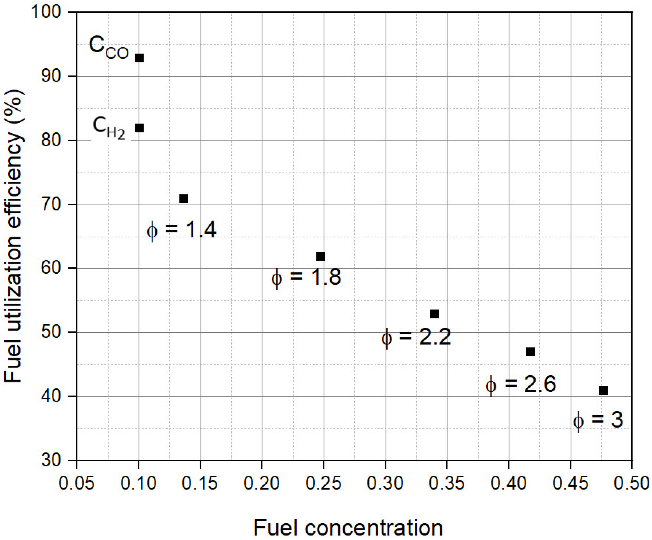 Sustainability 14 04121 g007