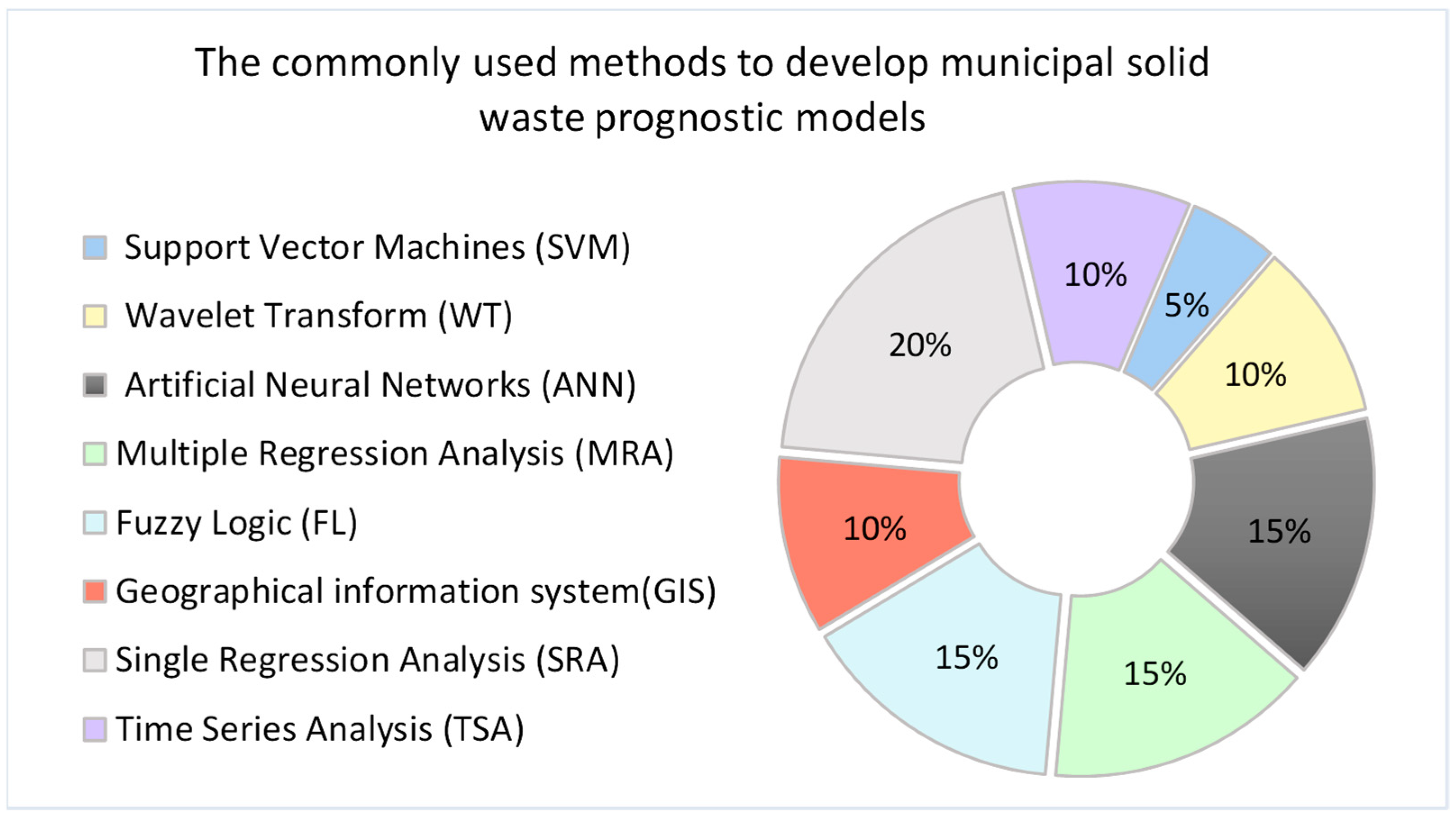 Sustainability 14 04122 g001