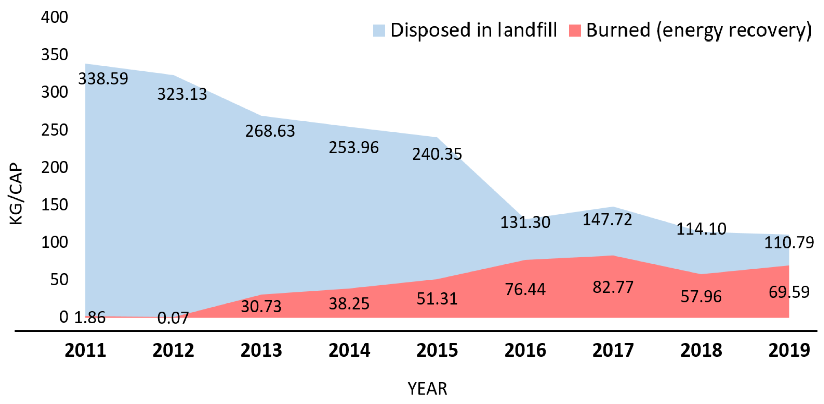 Sustainability 14 04122 g002