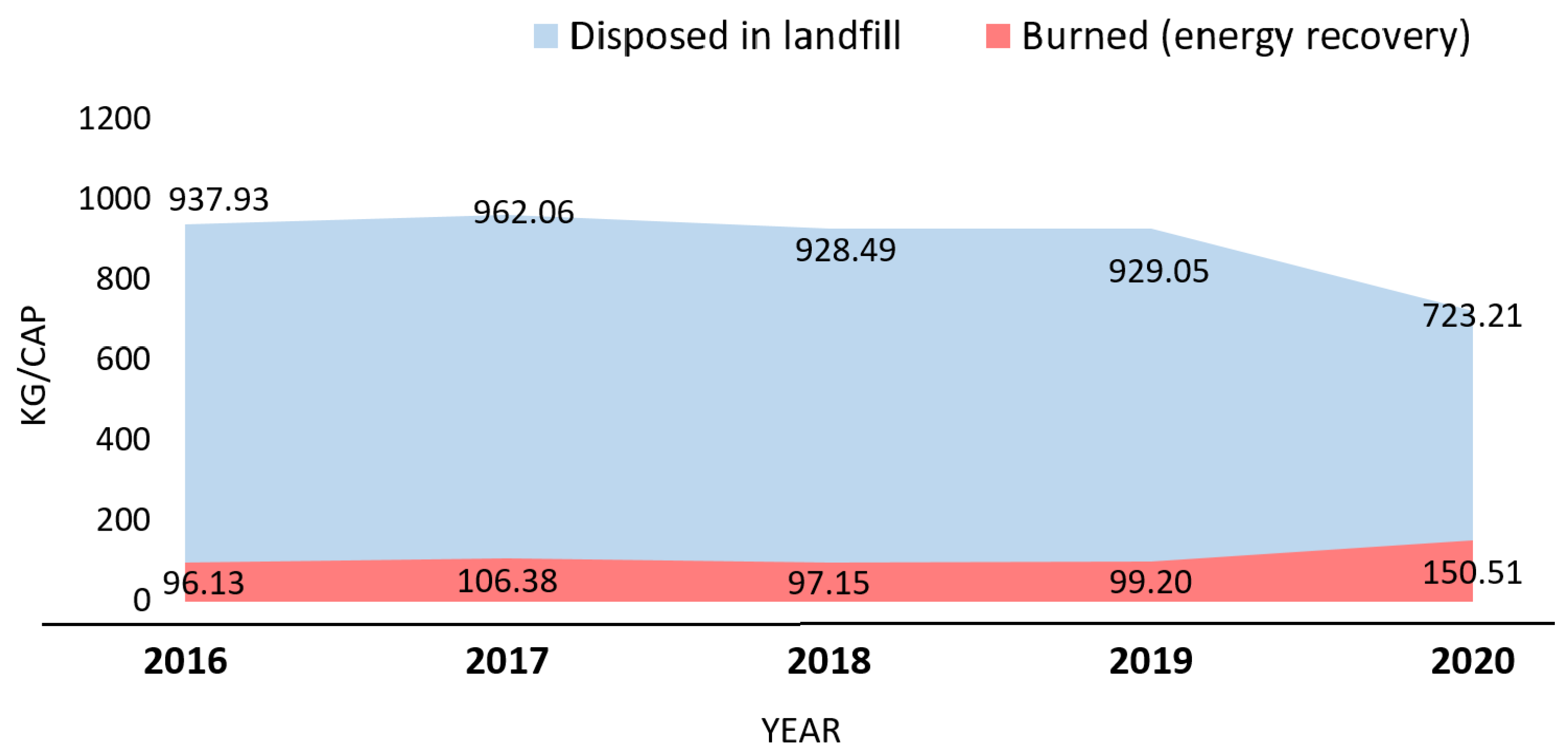 Sustainability 14 04122 g003