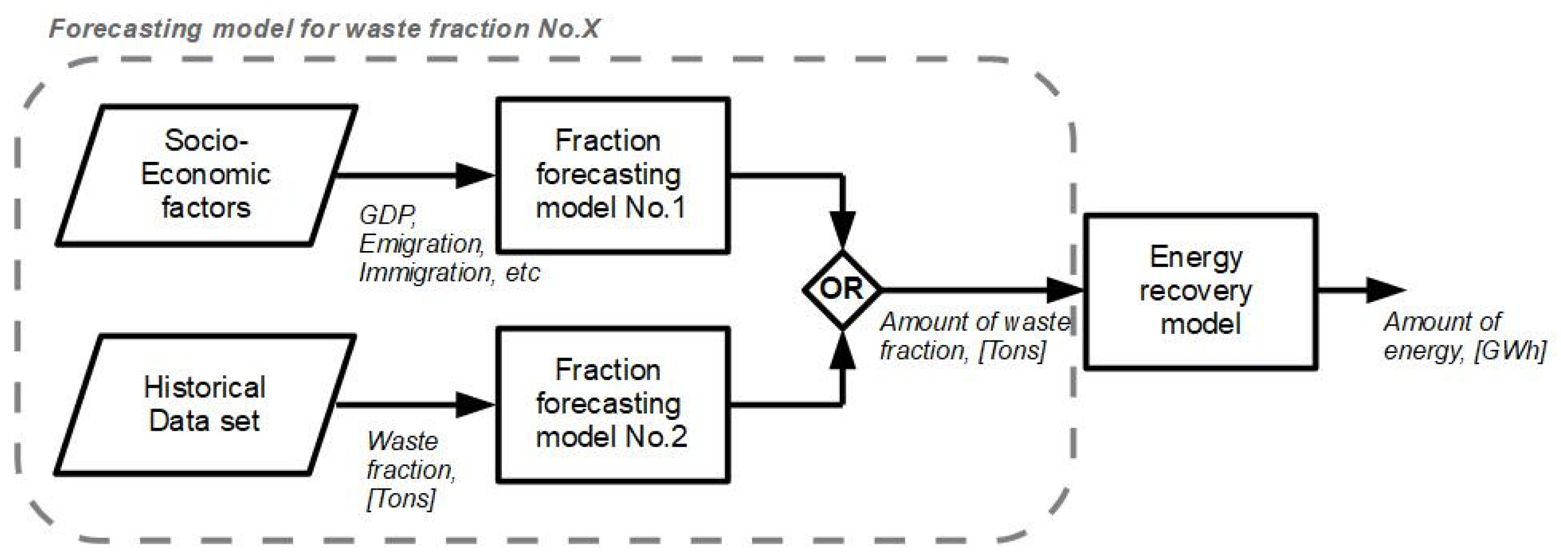 Sustainability 14 04122 g004