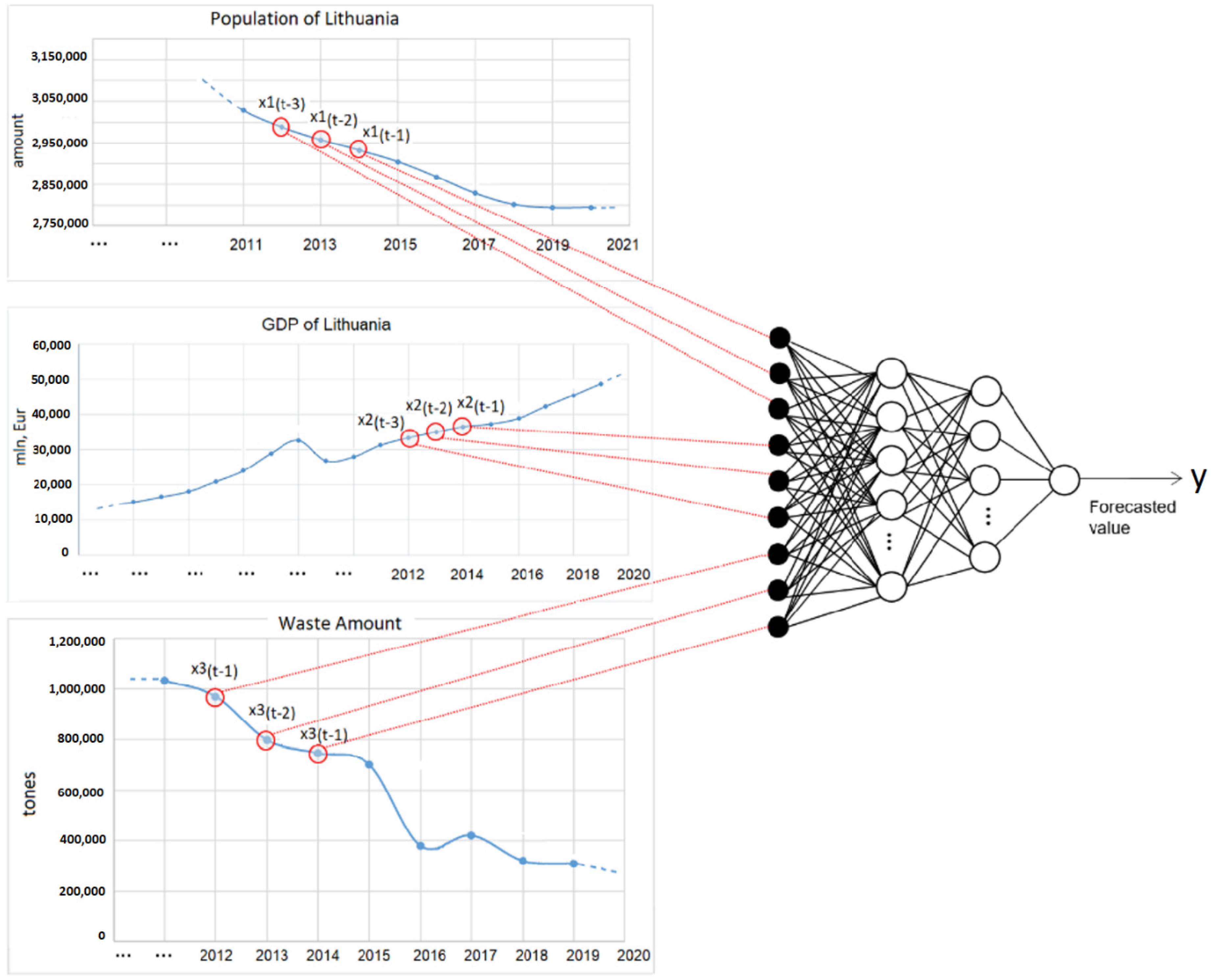 Sustainability 14 04122 g005