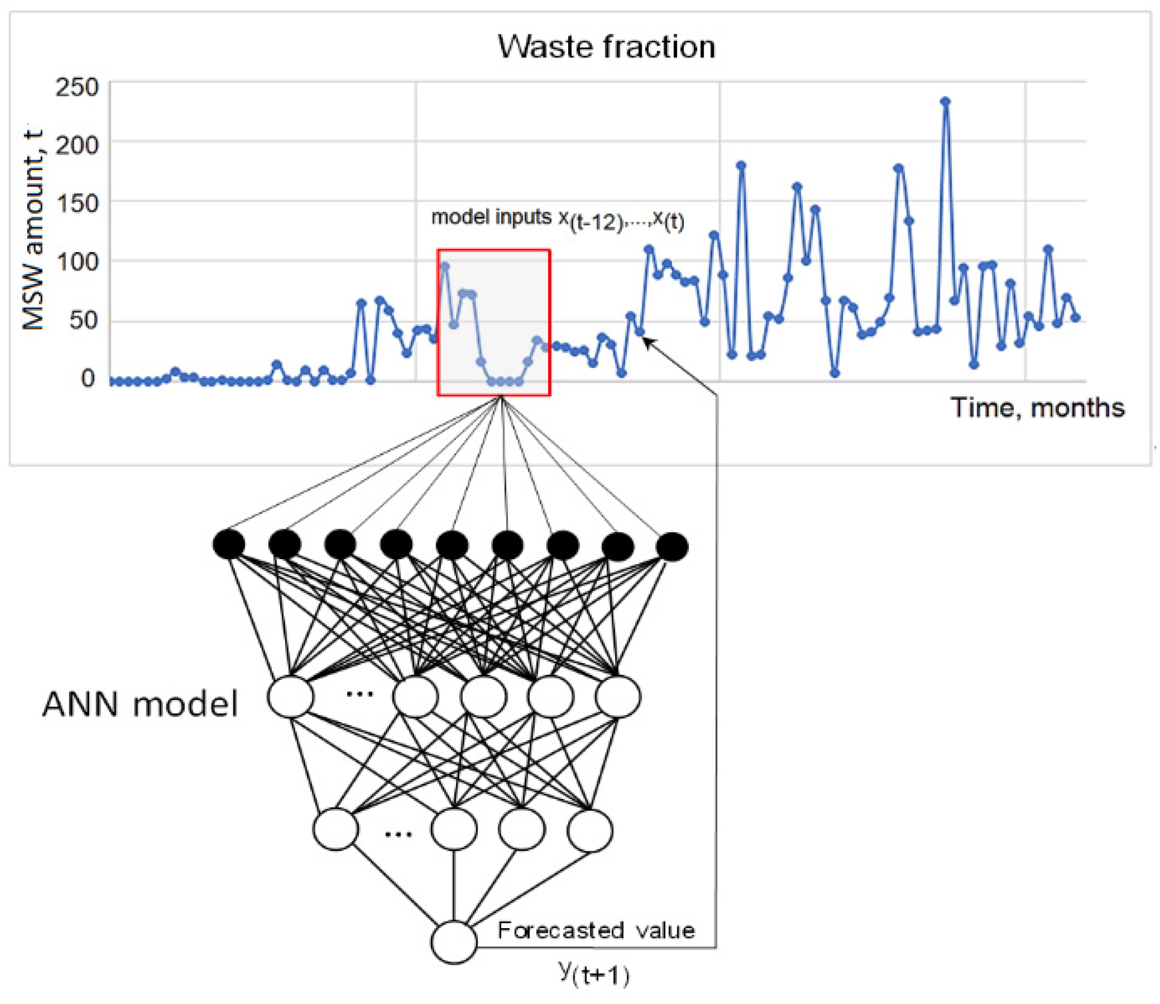 Sustainability 14 04122 g006