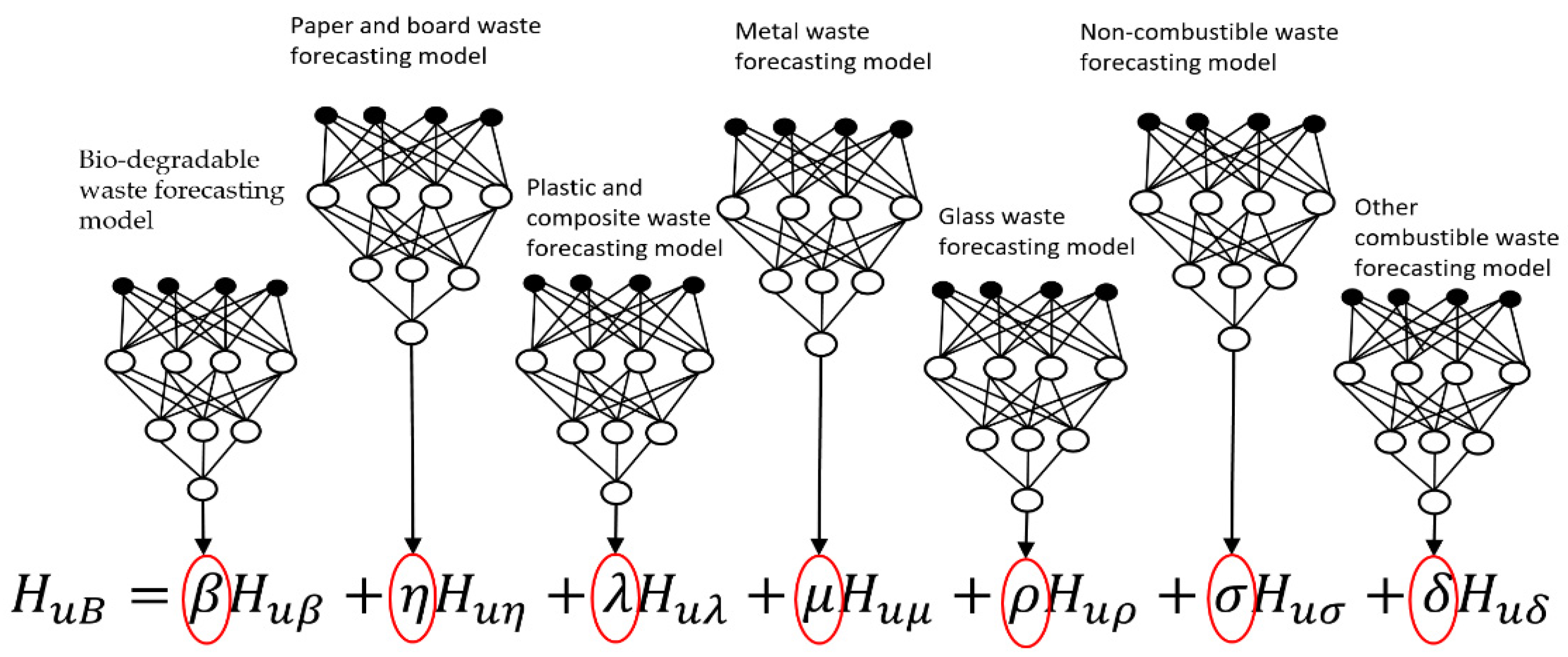 Sustainability 14 04122 g007