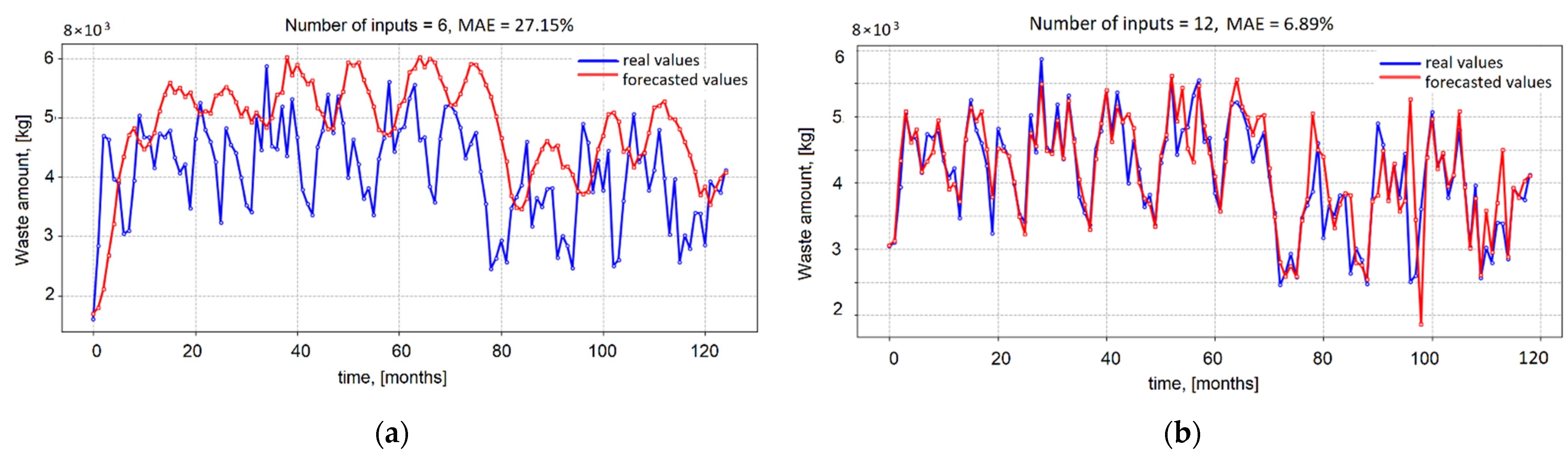 Sustainability 14 04122 g008